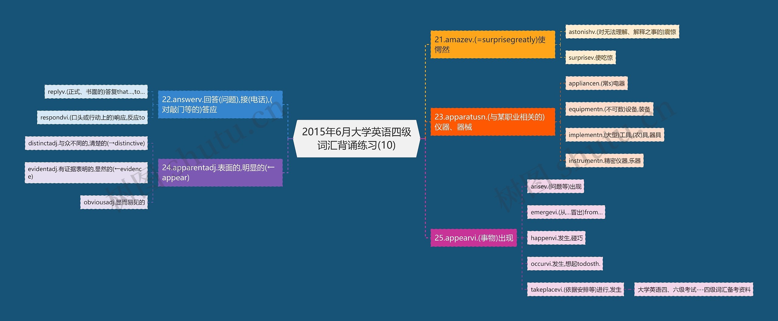 2015年6月大学英语四级词汇背诵练习(10)