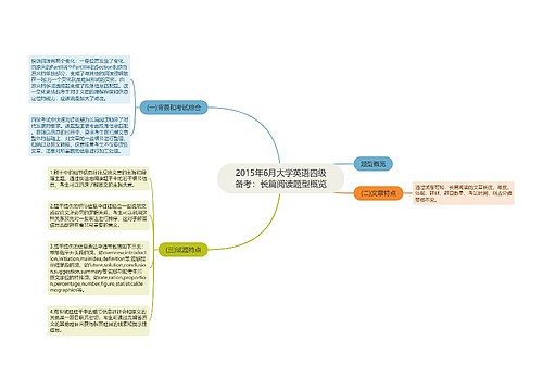 2015年6月大学英语四级备考：长篇阅读题型概览