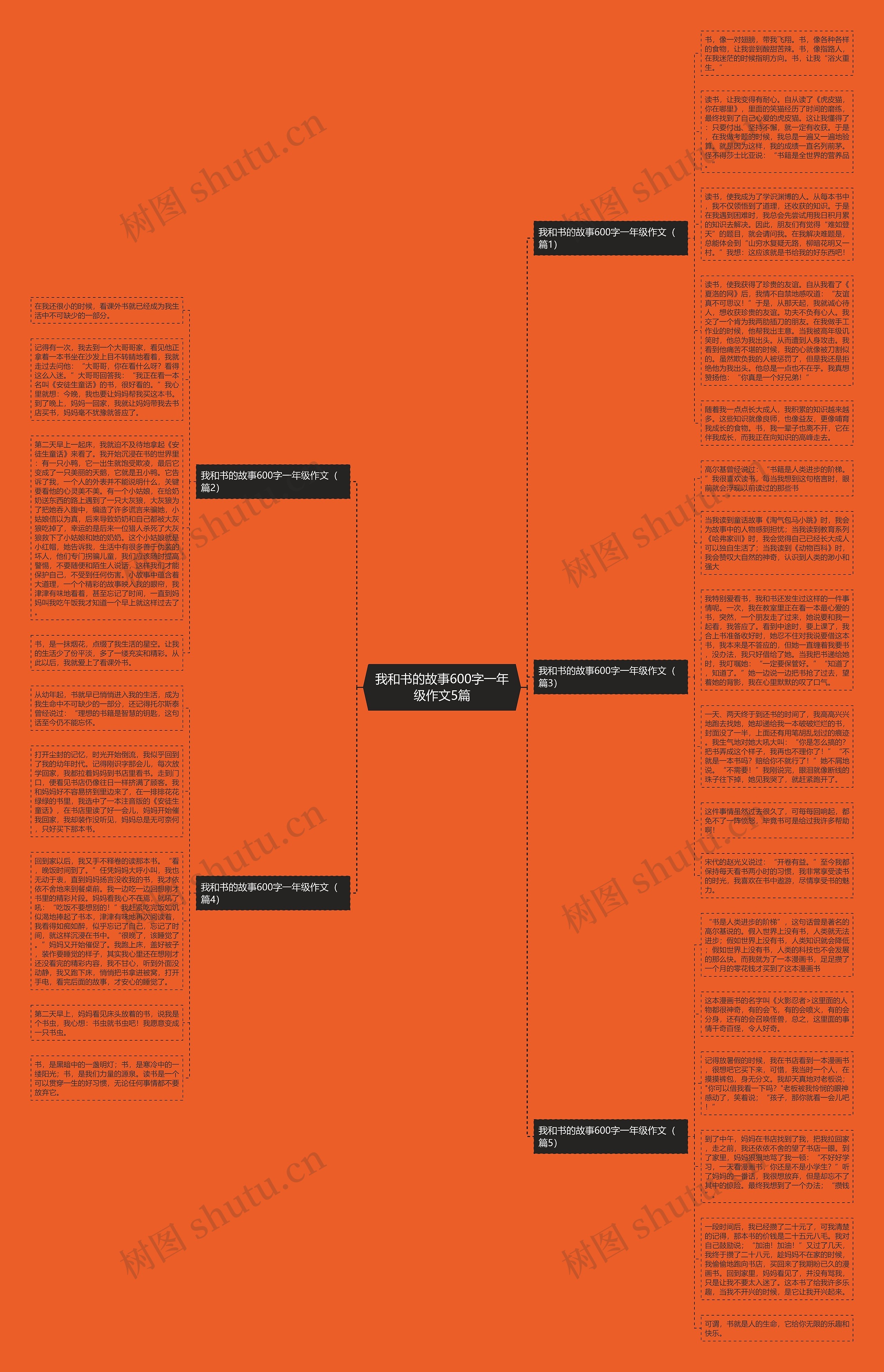 我和书的故事600字一年级作文5篇思维导图