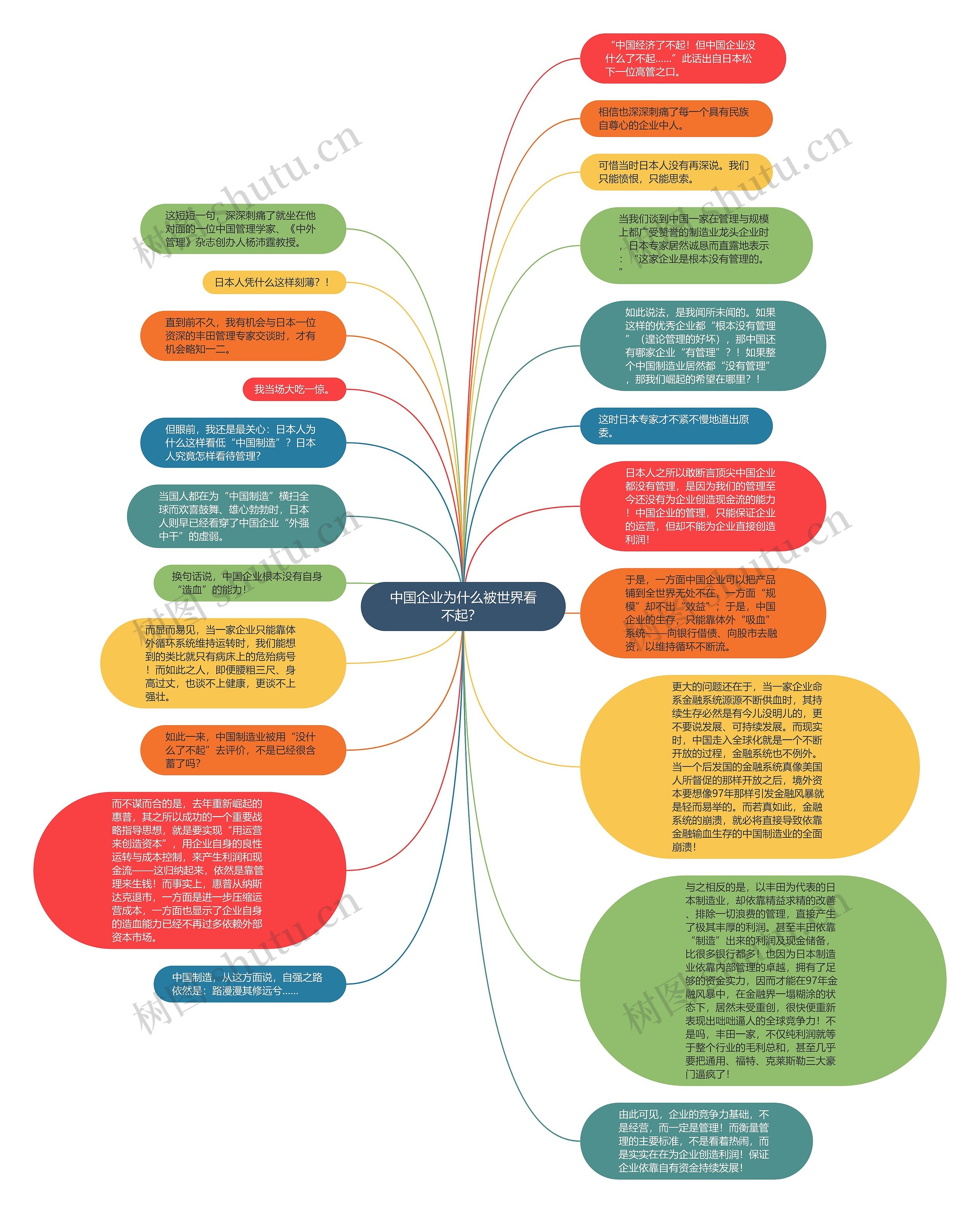 中国企业为什么被世界看不起？ 思维导图