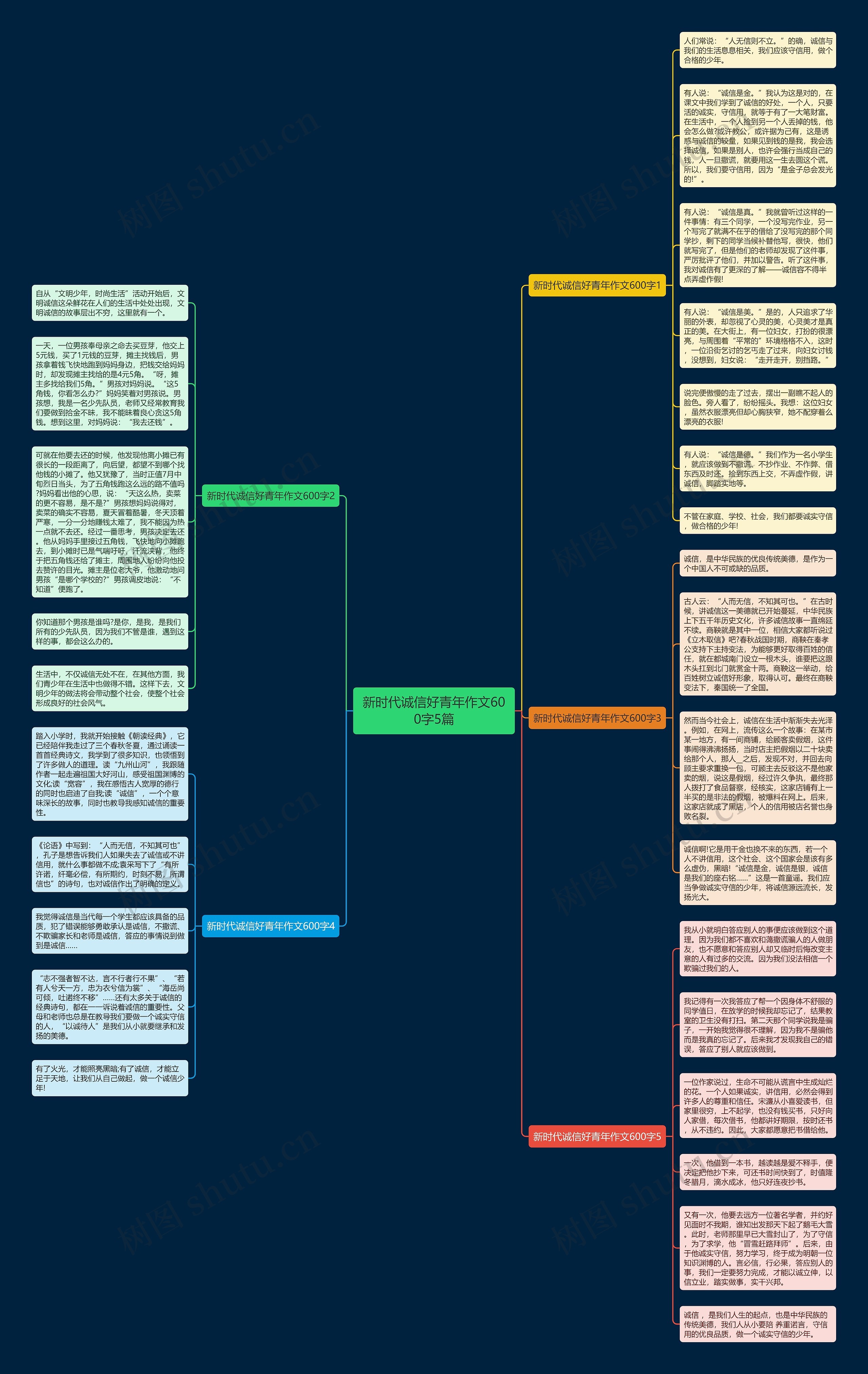 新时代诚信好青年作文600字5篇