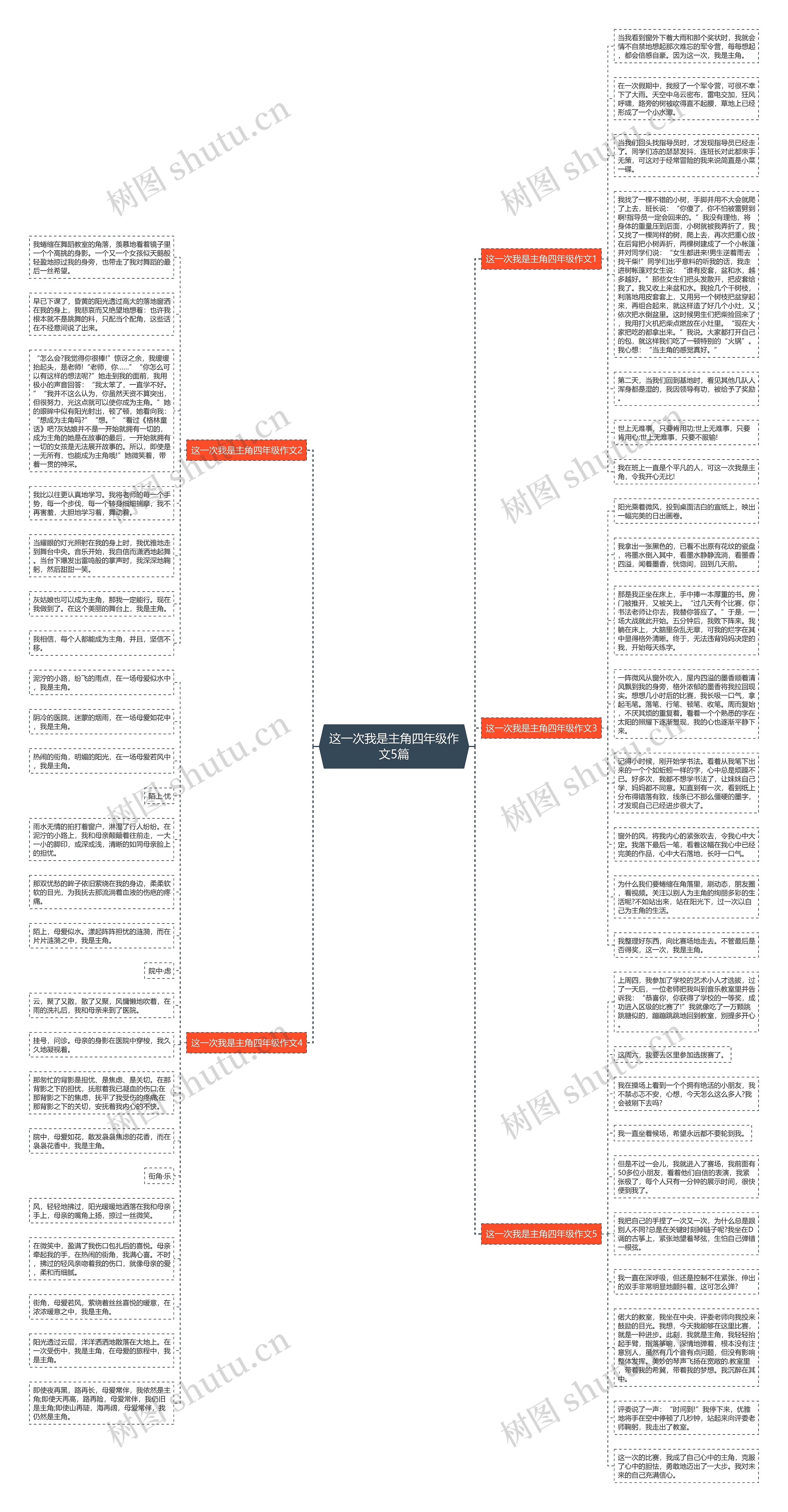 这一次我是主角四年级作文5篇思维导图