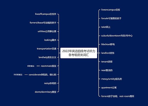 2022年英语四级考试听力备考租房类词汇