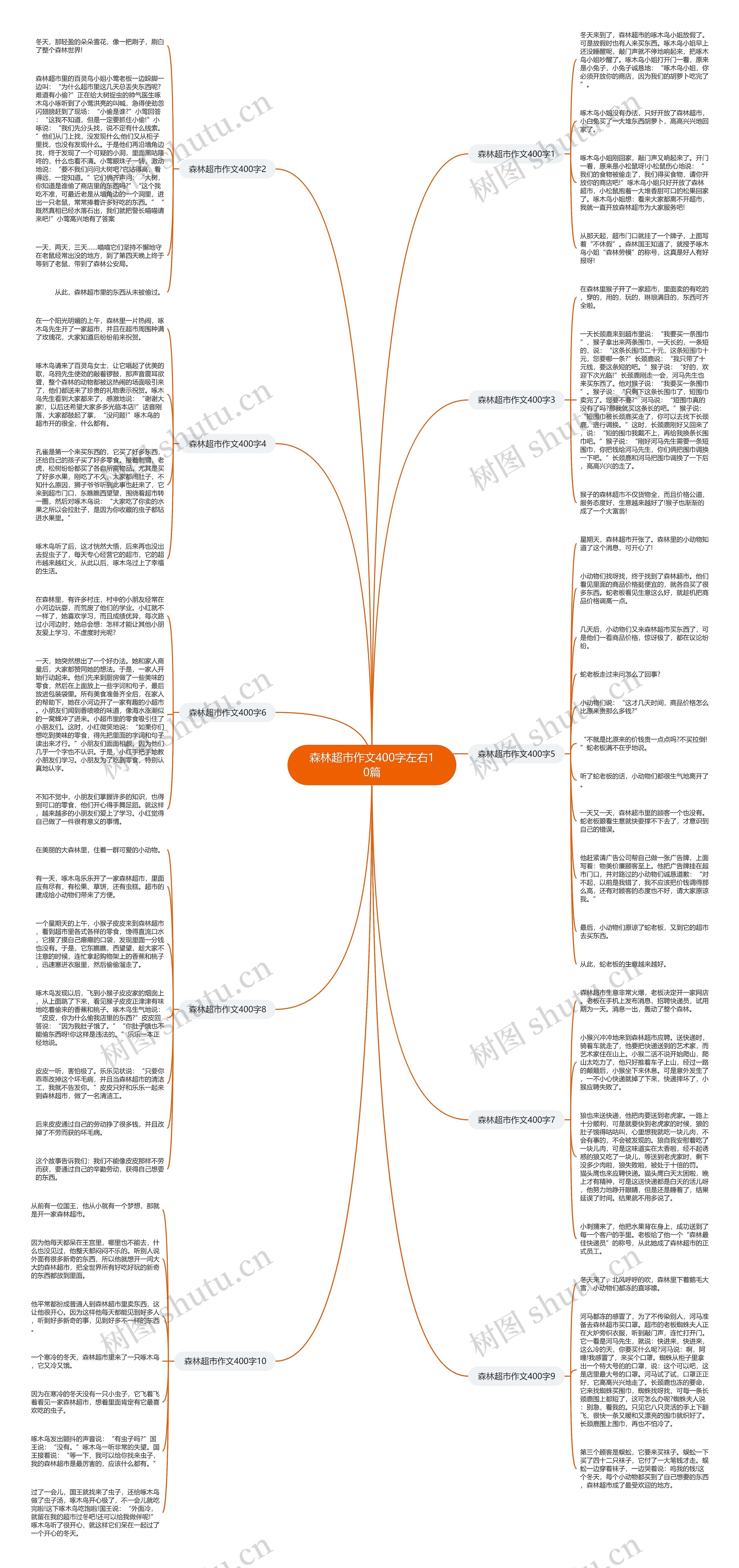 森林超市作文400字左右10篇思维导图