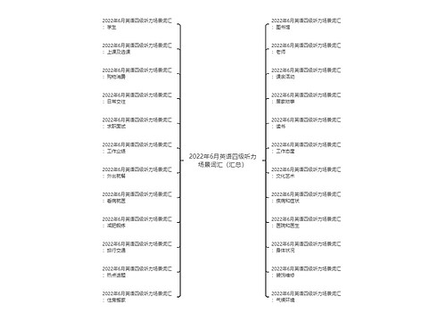 2022年6月英语四级听力场景词汇（汇总）