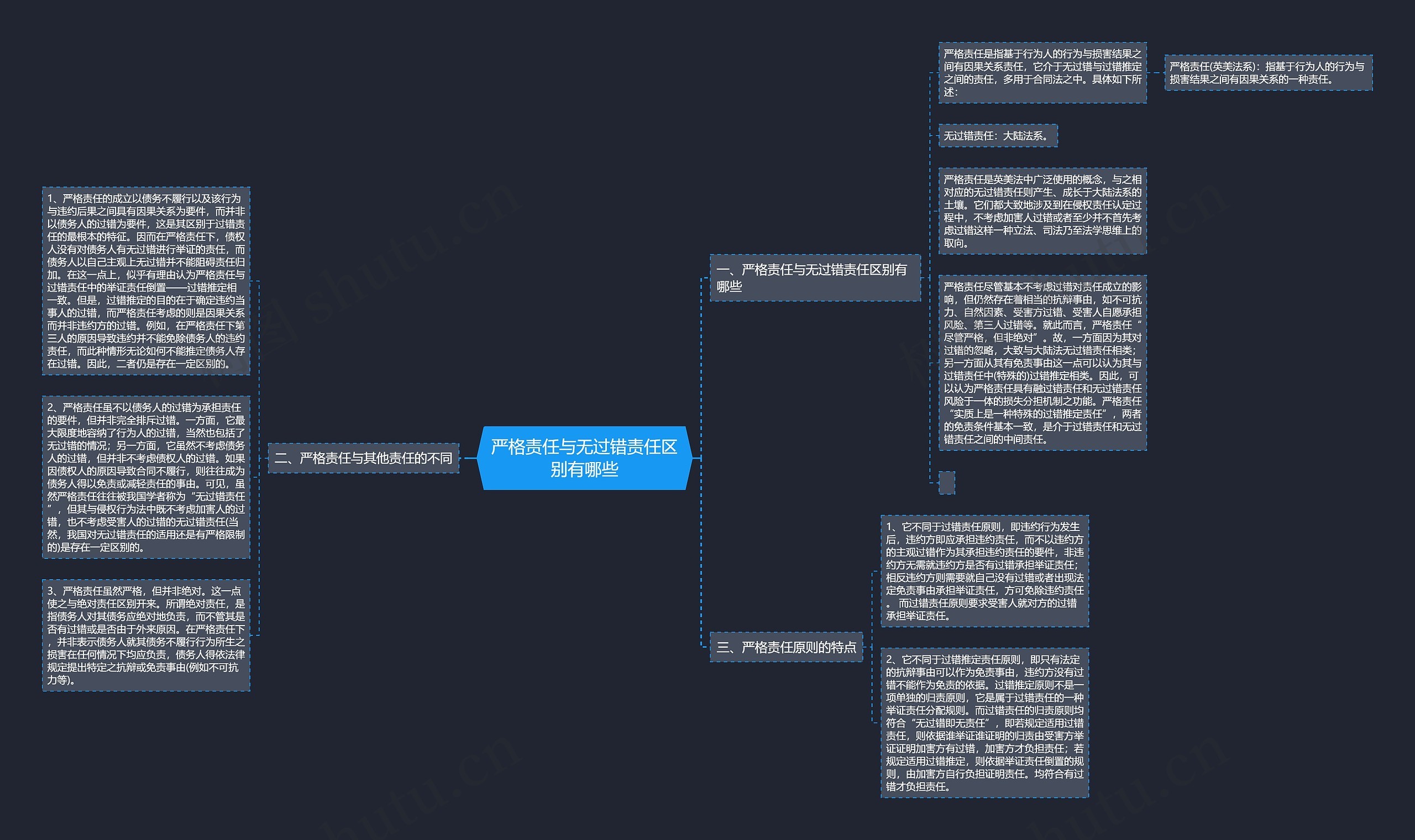 严格责任与无过错责任区别有哪些 严格责任与无过错责任区别有哪些