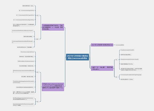 2021年12月英语六级语法用法之necessary的用法