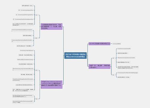 2021年12月英语六级语法用法之necessary的用法 2021年12月英语六级语法用法之necessary的用法