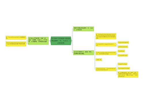2018年12月英语六级语法用法辨析：fit，match，suit的区别