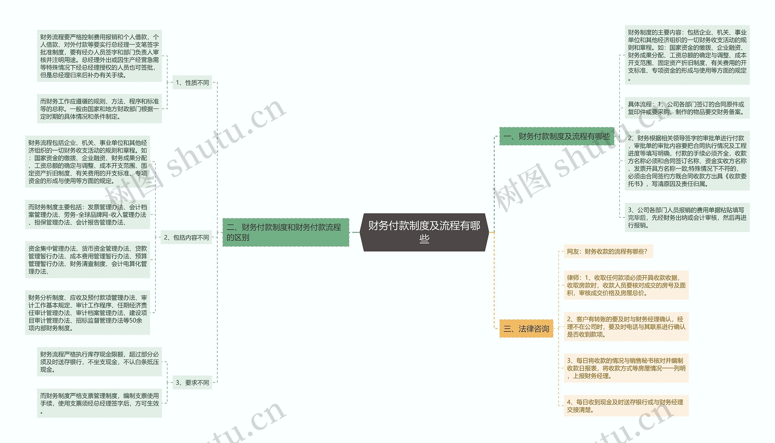财务付款制度及流程有哪些 财务付款制度及流程有哪些