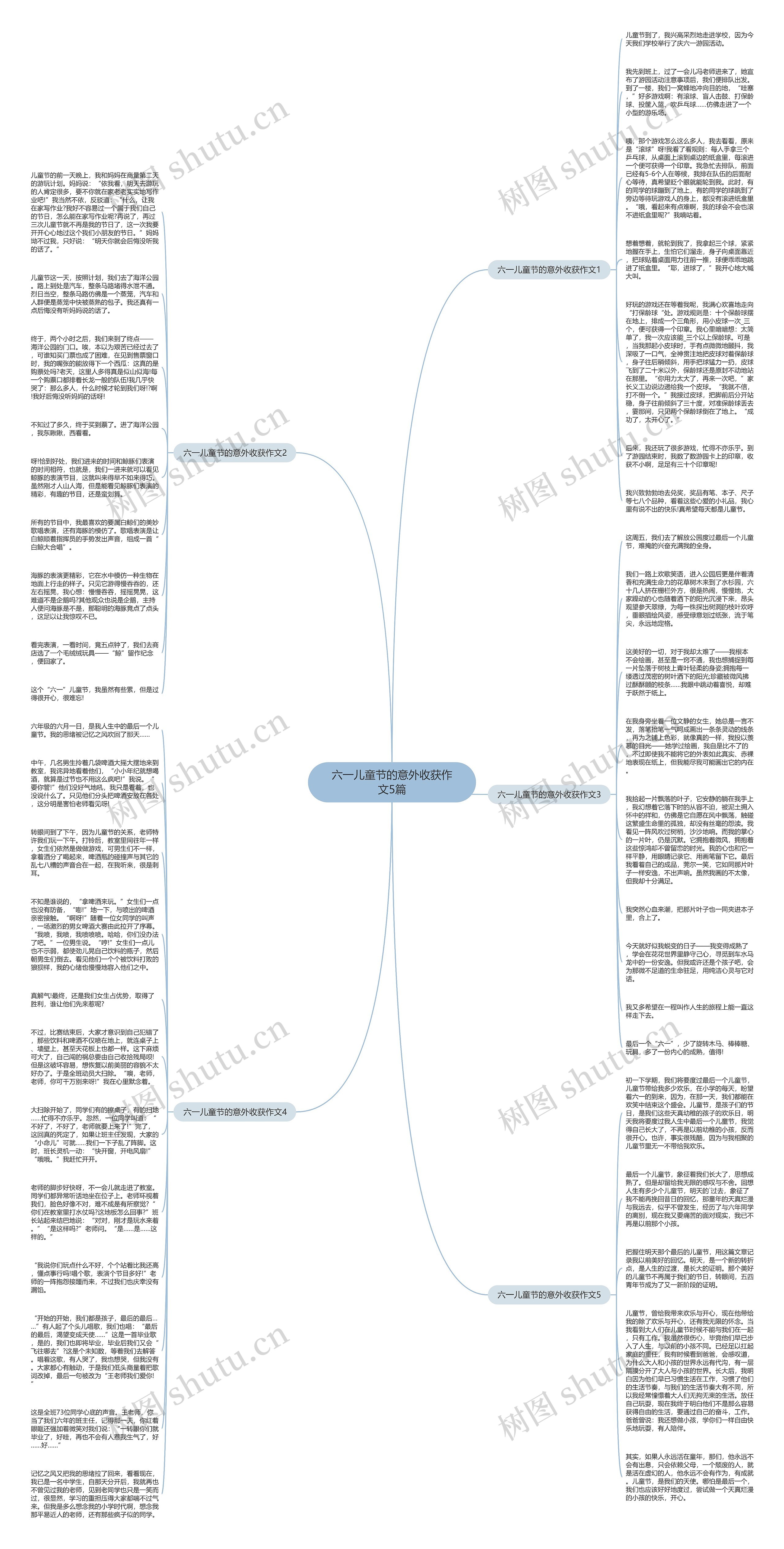 六一儿童节的意外收获作文5篇思维导图