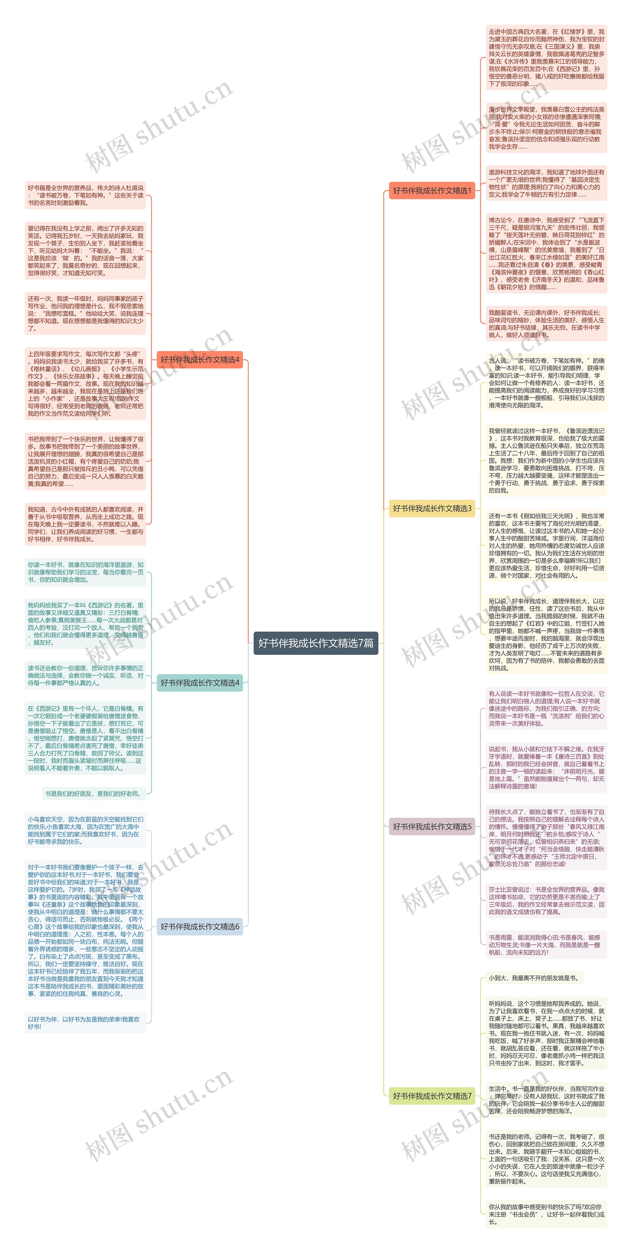 好书伴我成长作文精选7篇思维导图