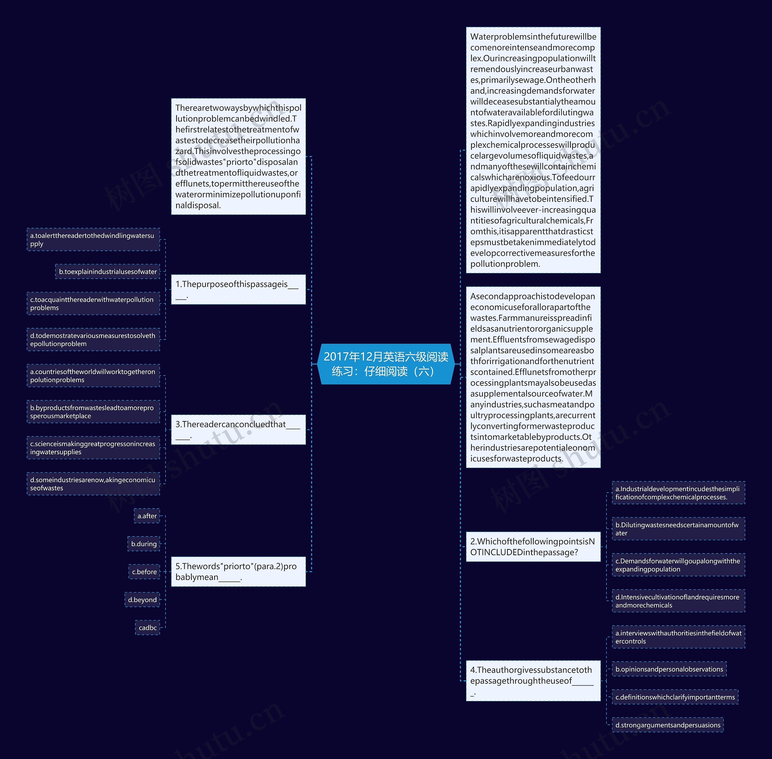 2017年12月英语六级阅读练习：仔细阅读（六）思维导图