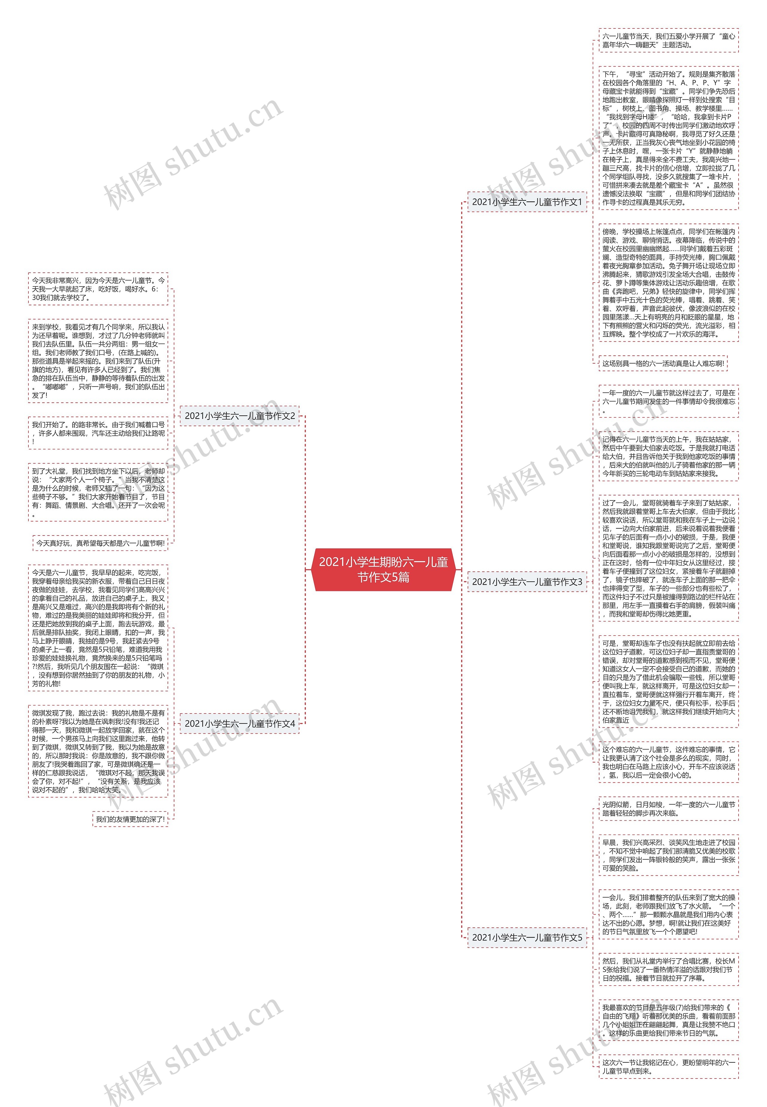 2021小学生期盼六一儿童节作文5篇思维导图
