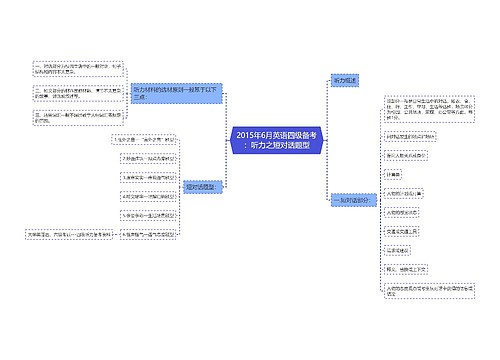 2015年6月英语四级备考：听力之短对话题型