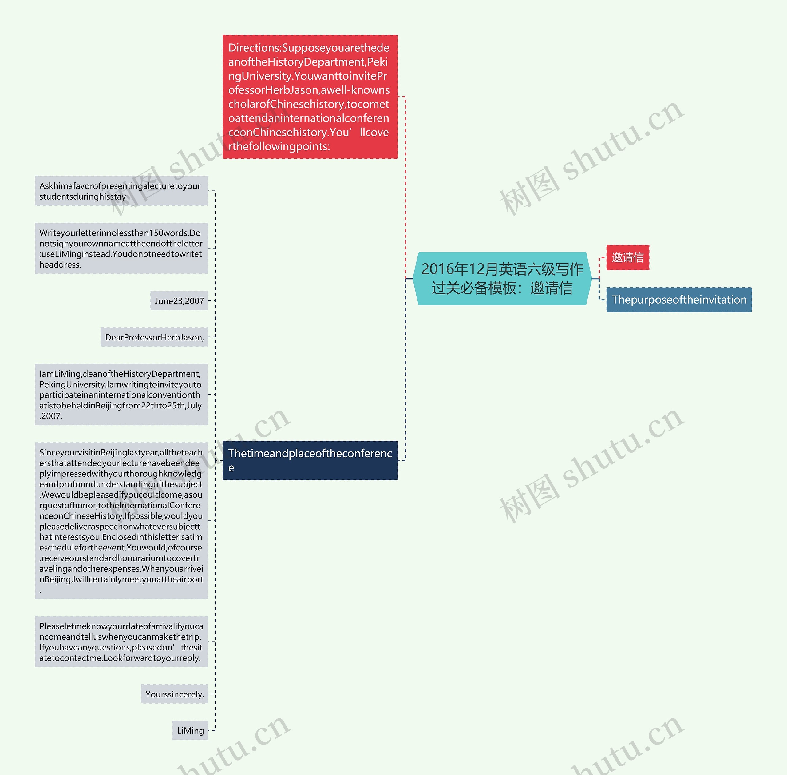 2016年12月英语六级写作过关必备：邀请信思维导图