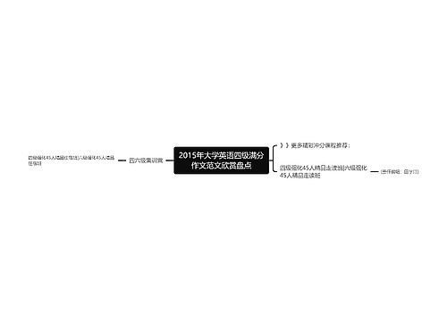 2015年大学英语四级满分作文范文欣赏盘点