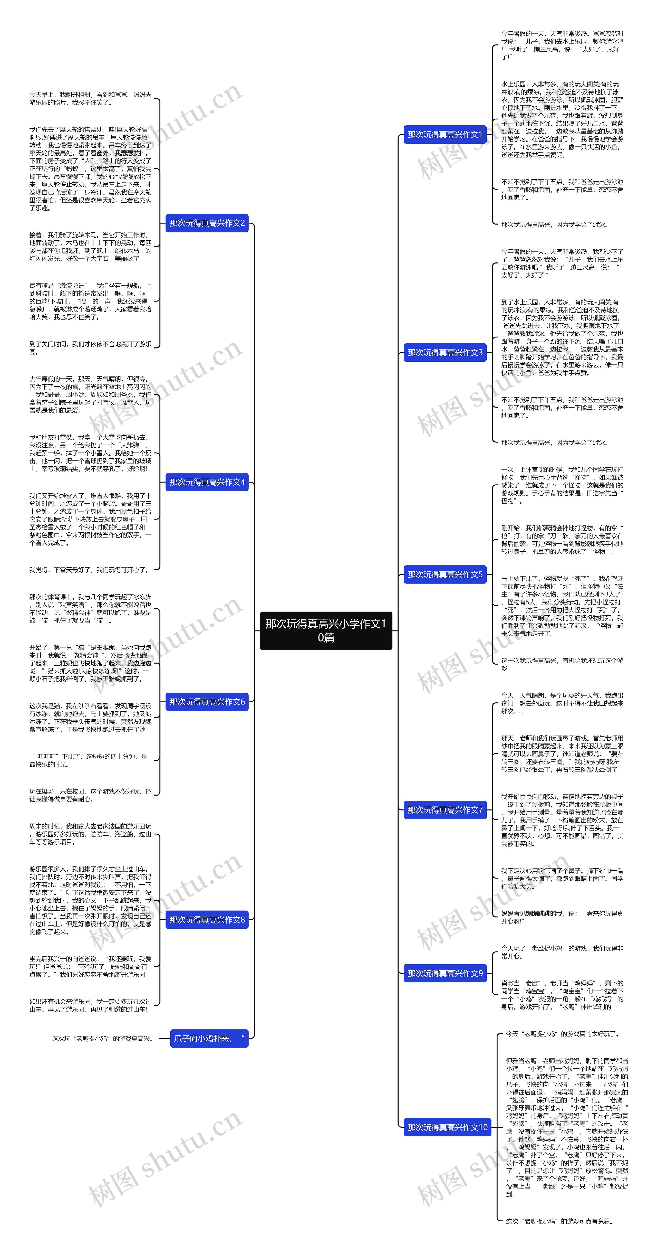 那次玩得真高兴小学作文10篇思维导图