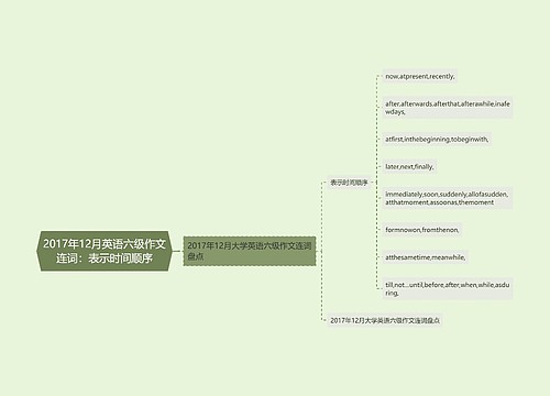 2017年12月英语六级作文连词：表示时间顺序