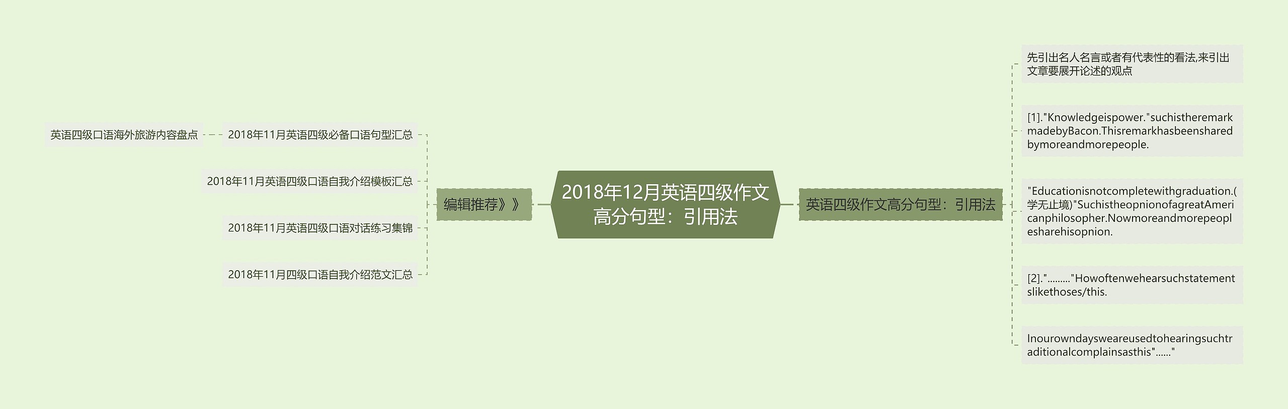 2018年12月英语四级作文高分句型：引用法