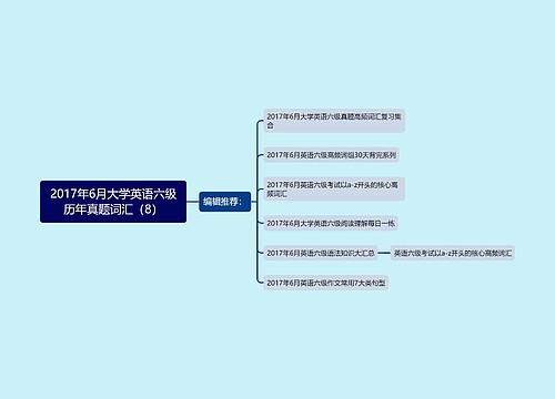 2017年6月大学英语六级历年真题词汇（8）