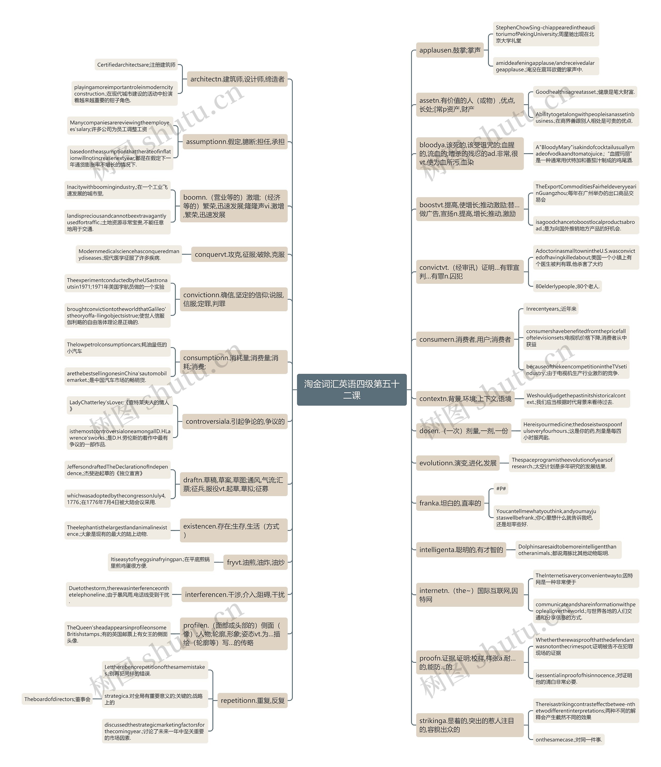 淘金词汇英语四级第五十二课思维导图