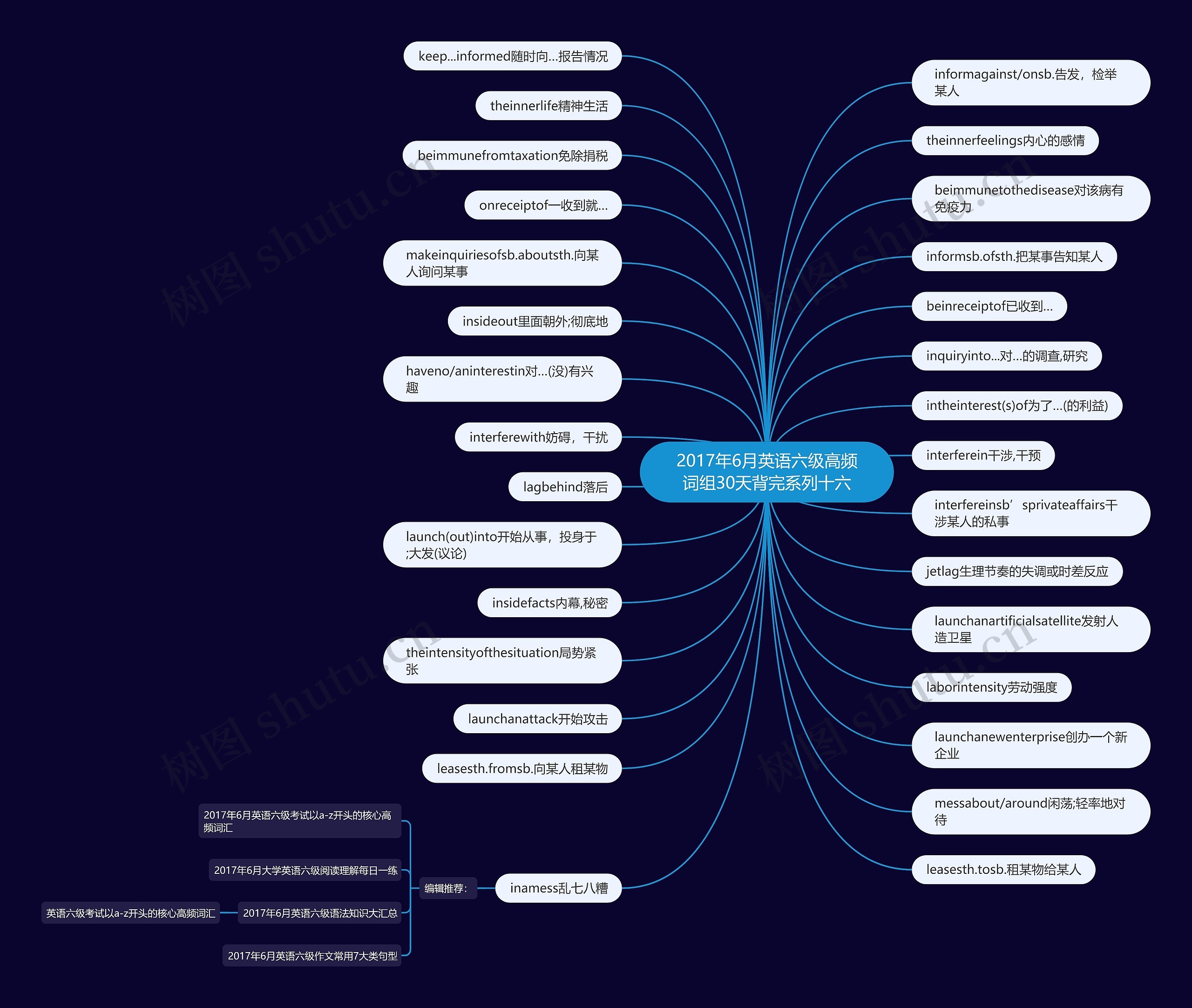 2017年6月英语六级高频词组30天背完系列十六思维导图