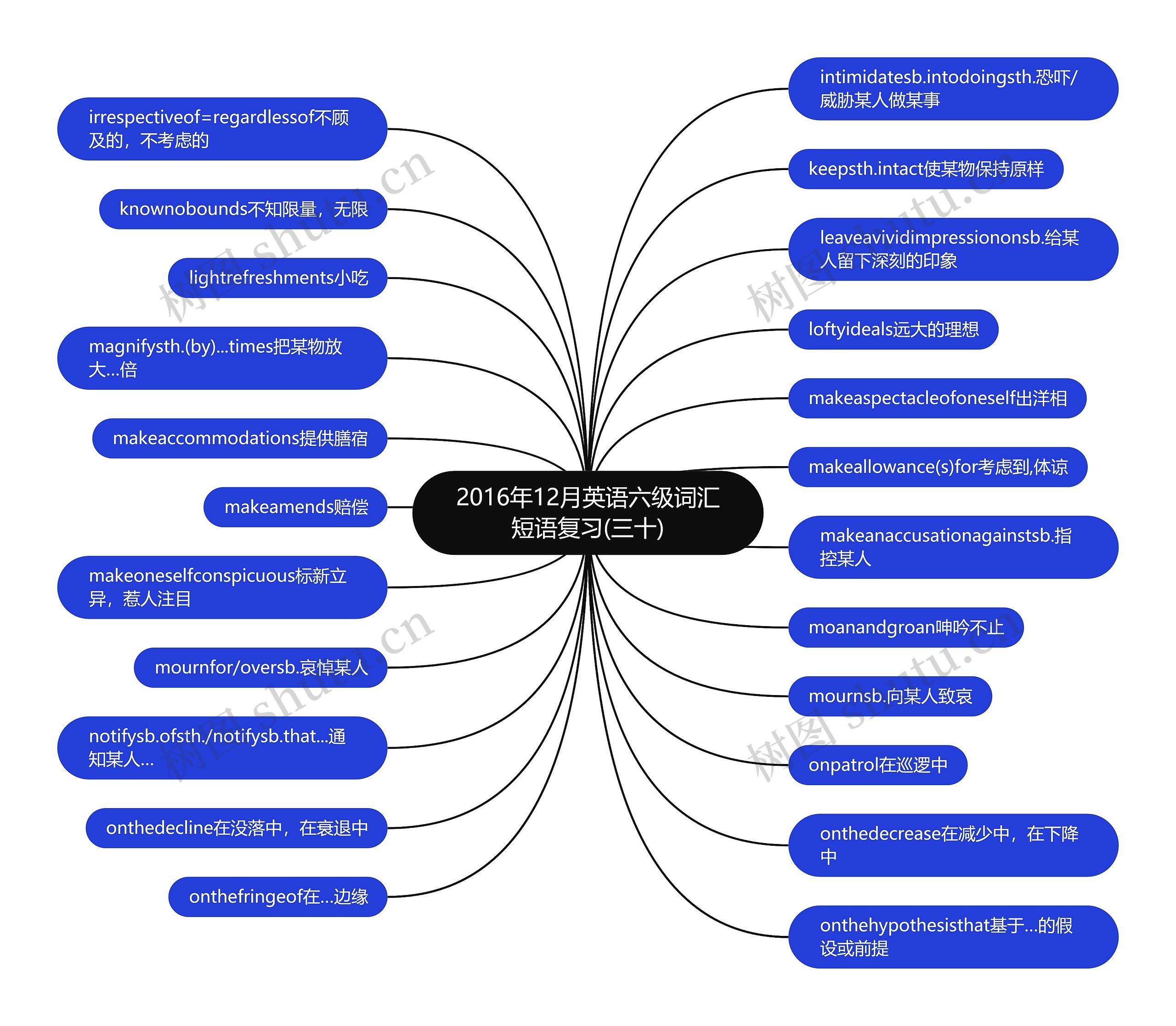 2016年12月英语六级词汇短语复习(三十)思维导图