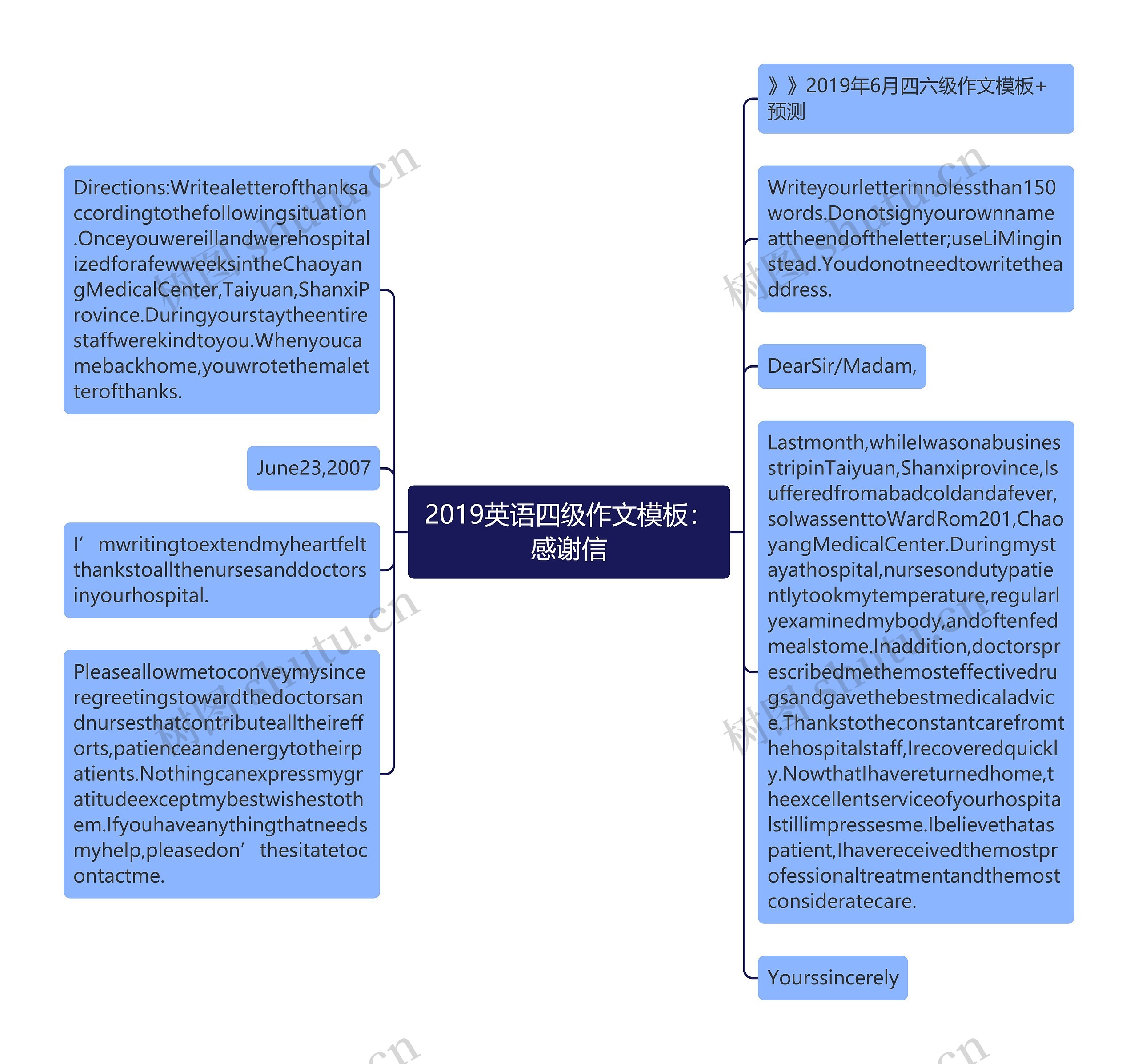 2019英语四级作文：感谢信思维导图