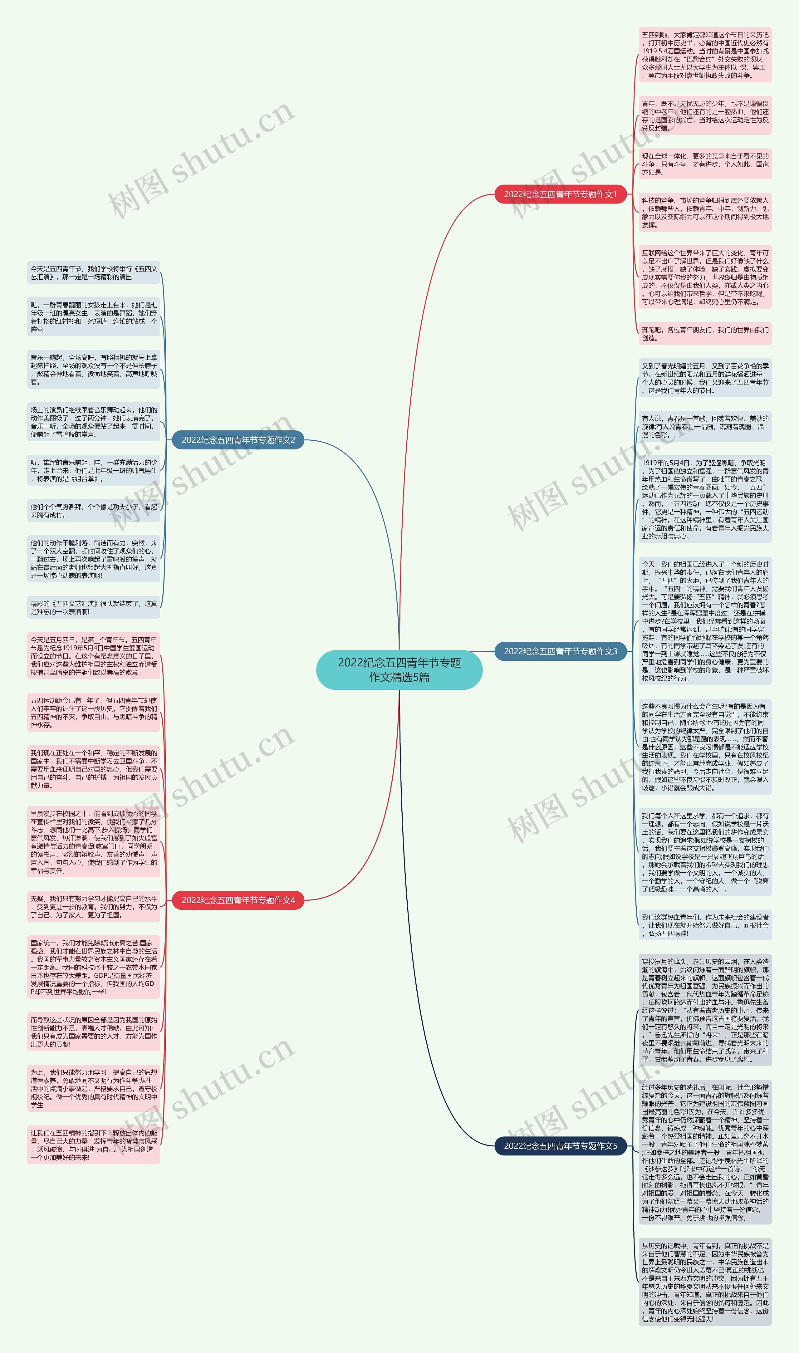 2022纪念五四青年节专题作文精选5篇