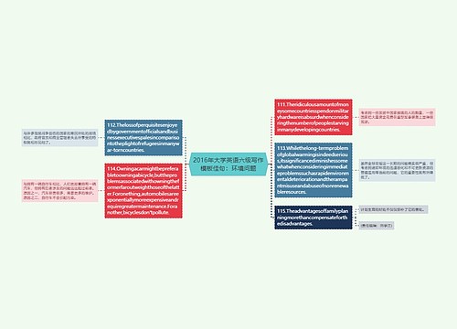 2016年大学英语六级写作模板佳句：环境问题