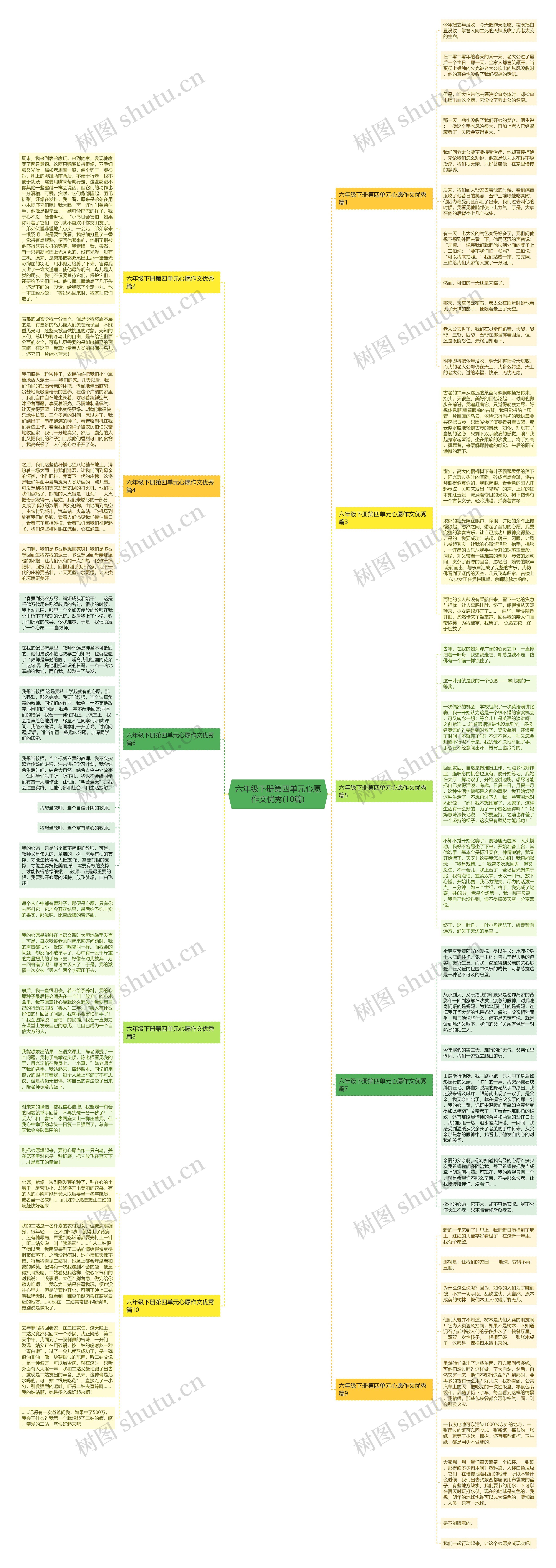 六年级下册第四单元心愿作文优秀(10篇)思维导图