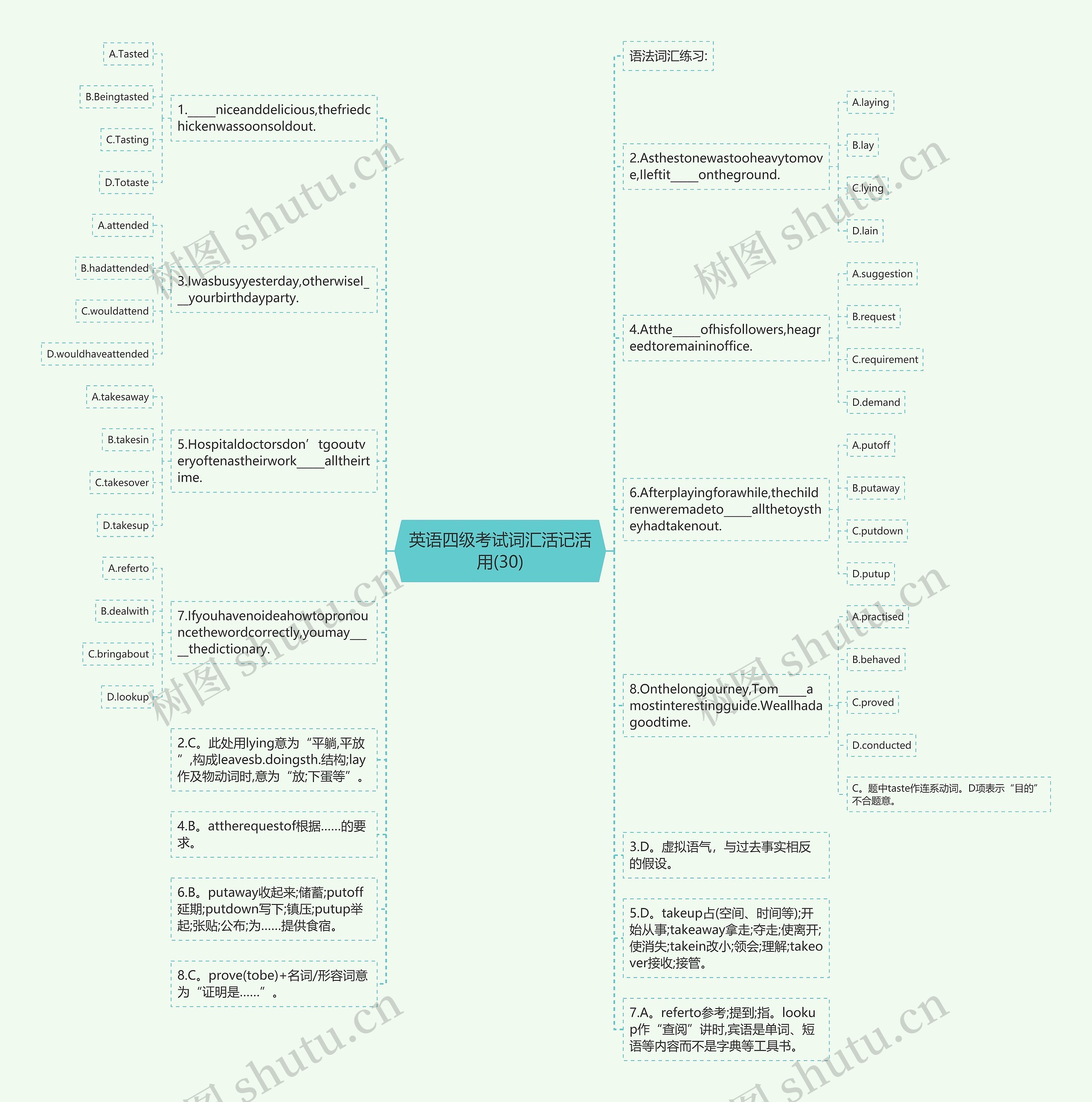 英语四级考试词汇活记活用(30)思维导图