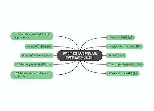 2016年12月大学英语六级历年真题常考词组(7)