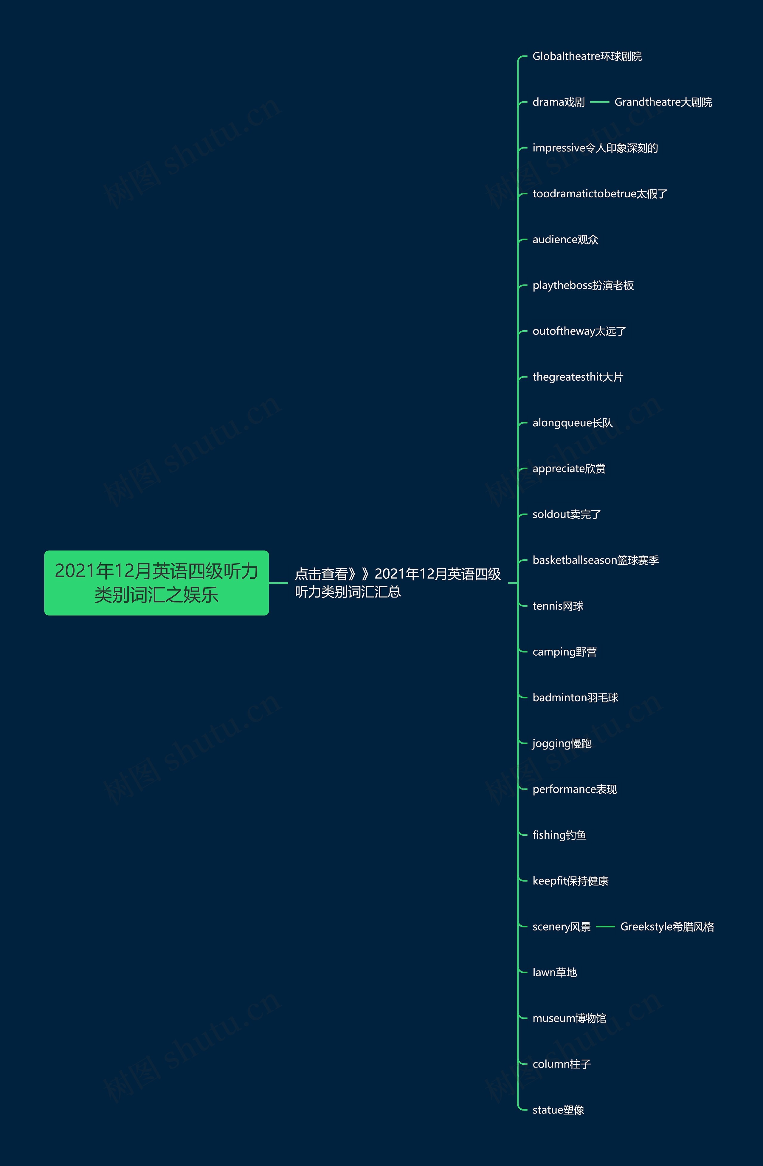 2021年12月英语四级听力类别词汇之娱乐