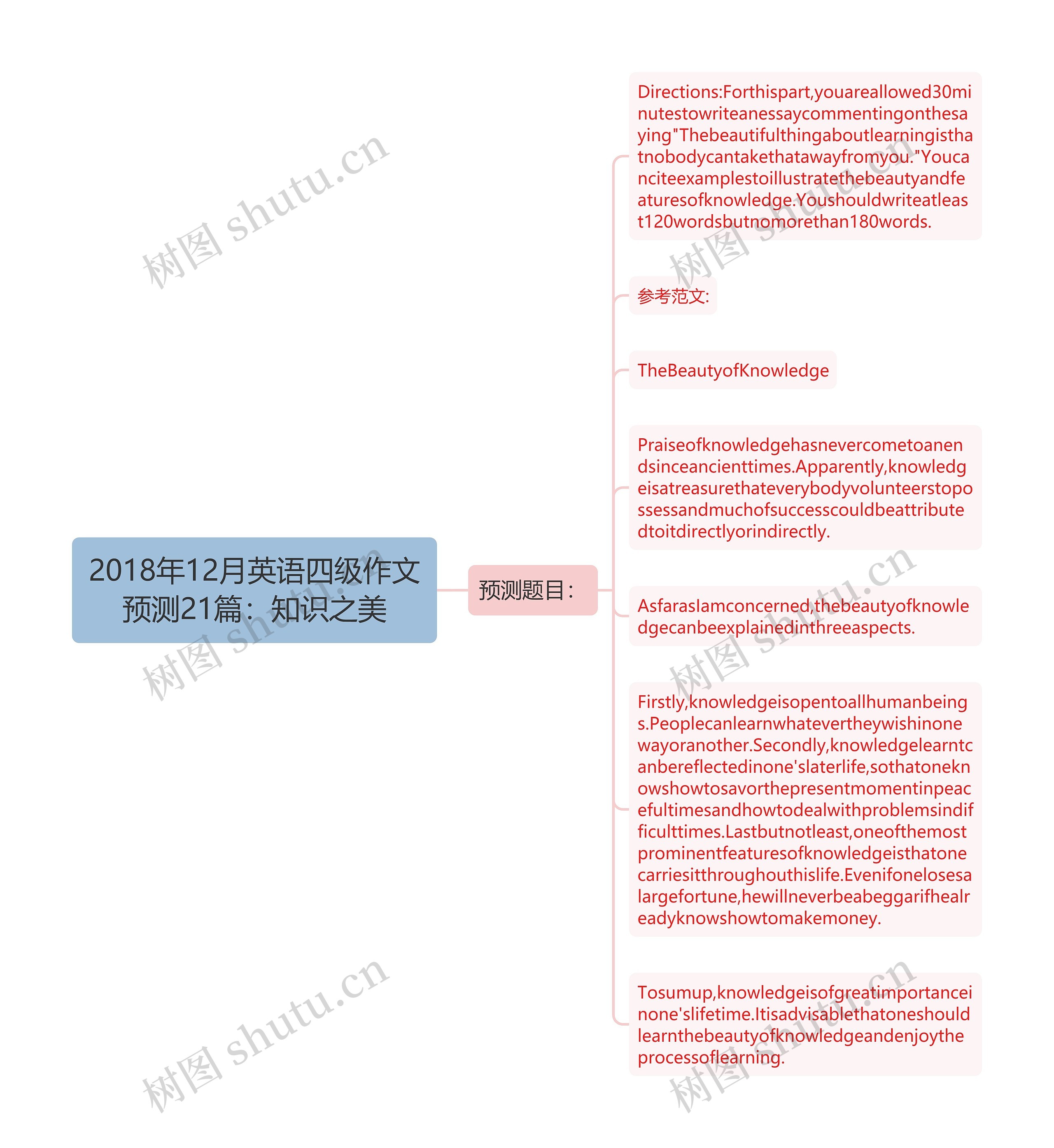 2018年12月英语四级作文预测21篇：知识之美