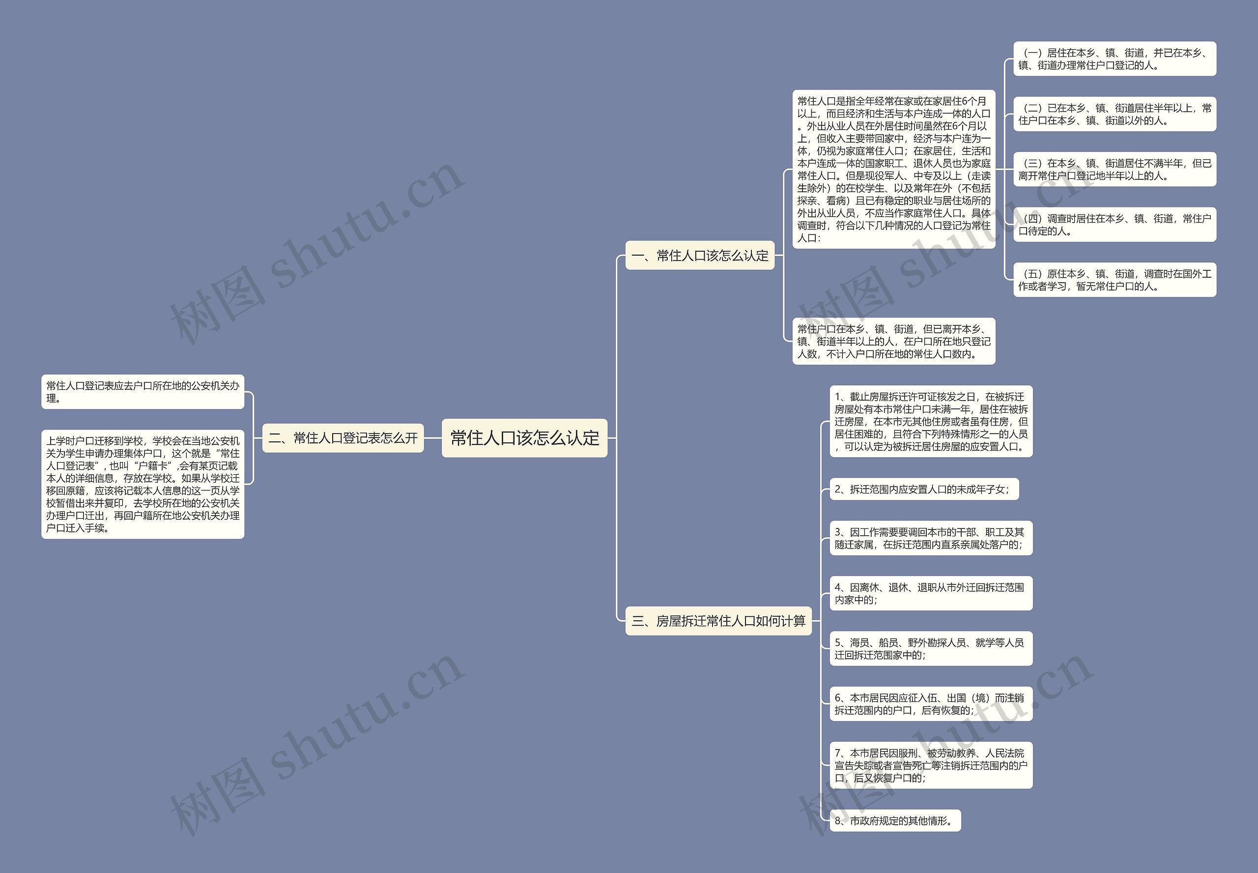 常住人口该怎么认定思维导图