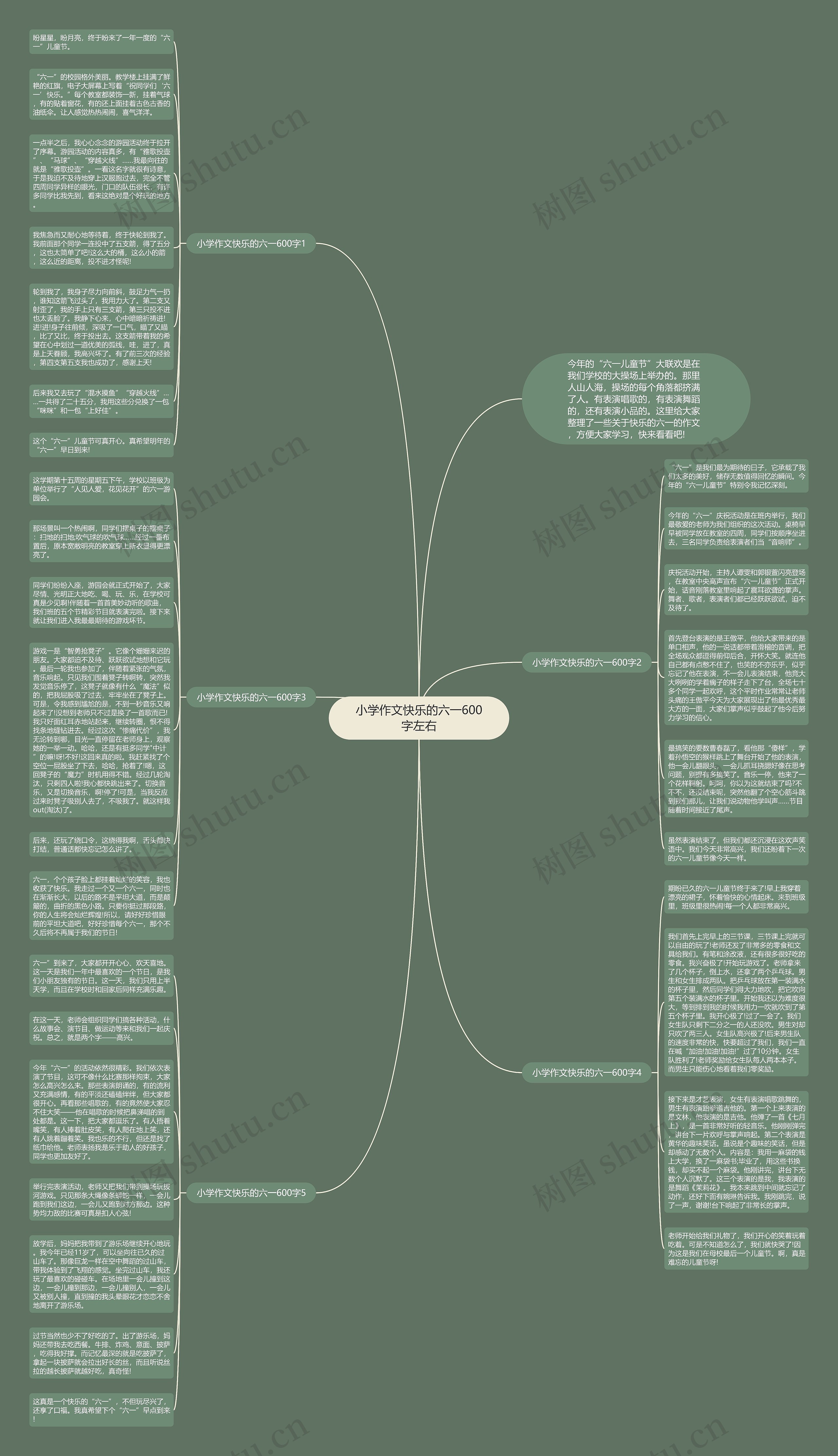 小学作文快乐的六一600字左右思维导图