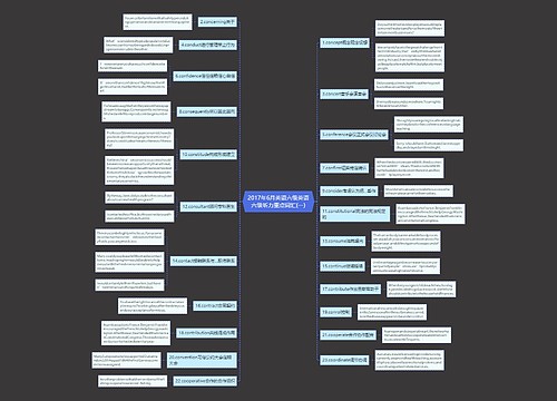2017年6月英语六级英语六级听力重点词汇(一)思维导图