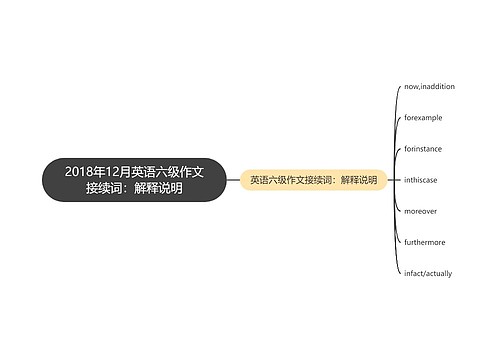 2018年12月英语六级作文接续词：解释说明