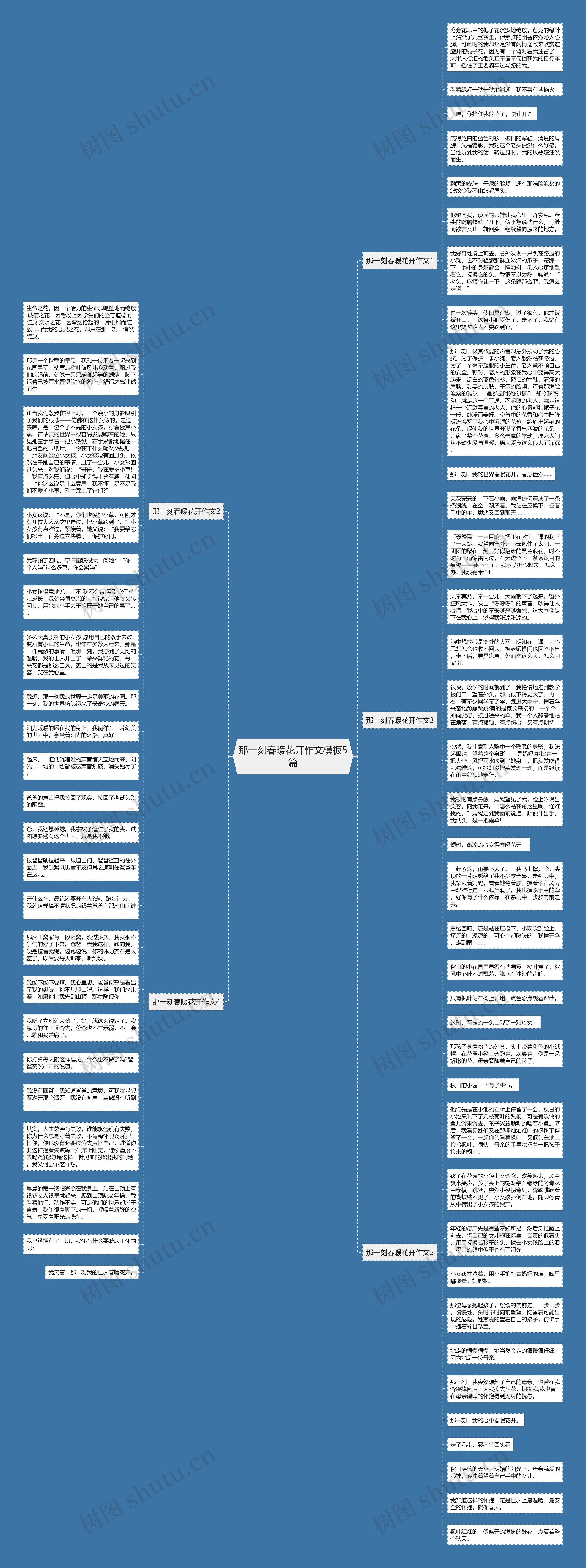 那一刻春暖花开作文5篇思维导图