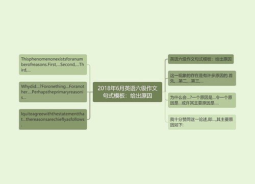 2018年6月英语六级作文句式模板：给出原因