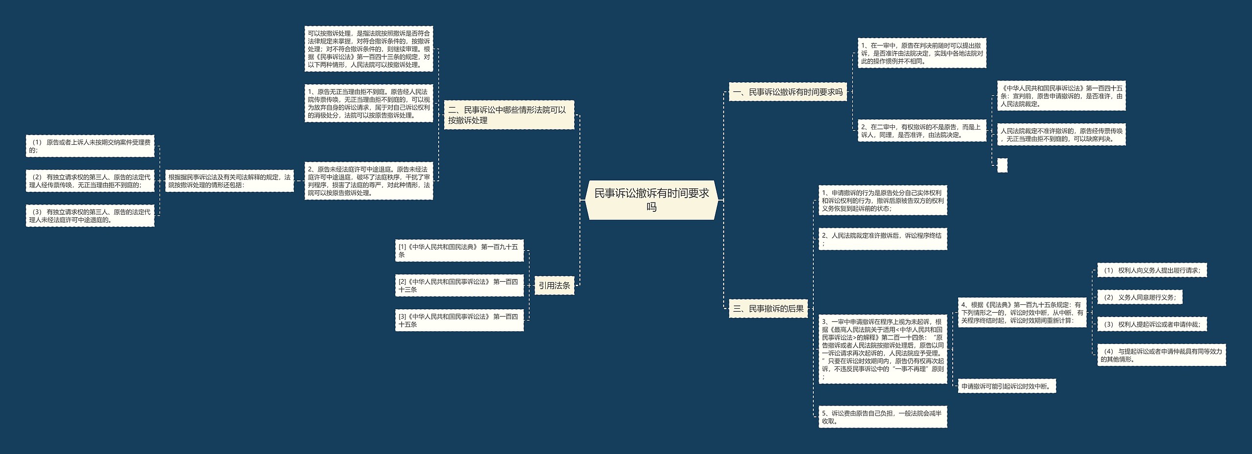 民事诉讼撤诉有时间要求吗 民事诉讼撤诉有时间要求吗