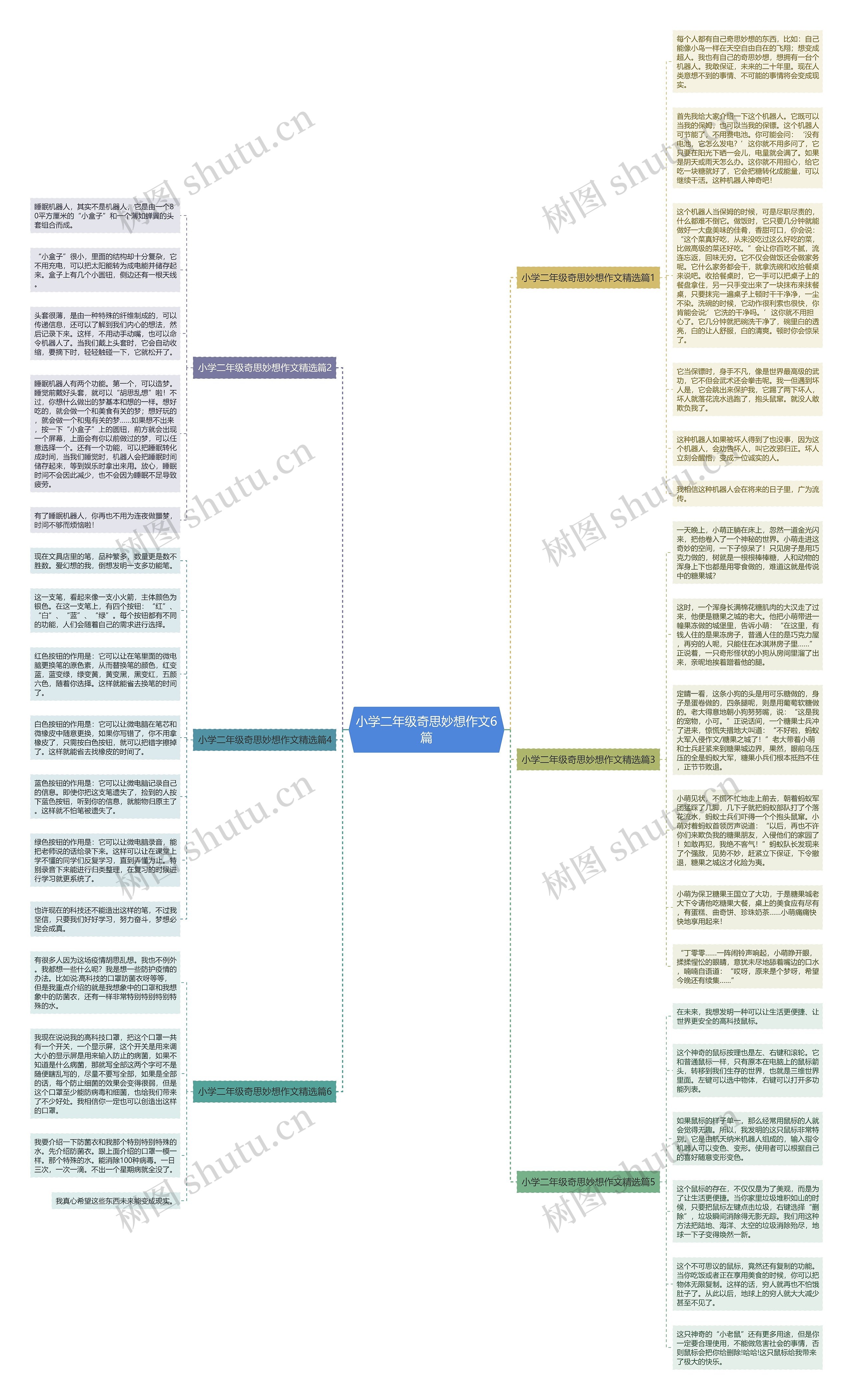 小学二年级奇思妙想作文6篇思维导图