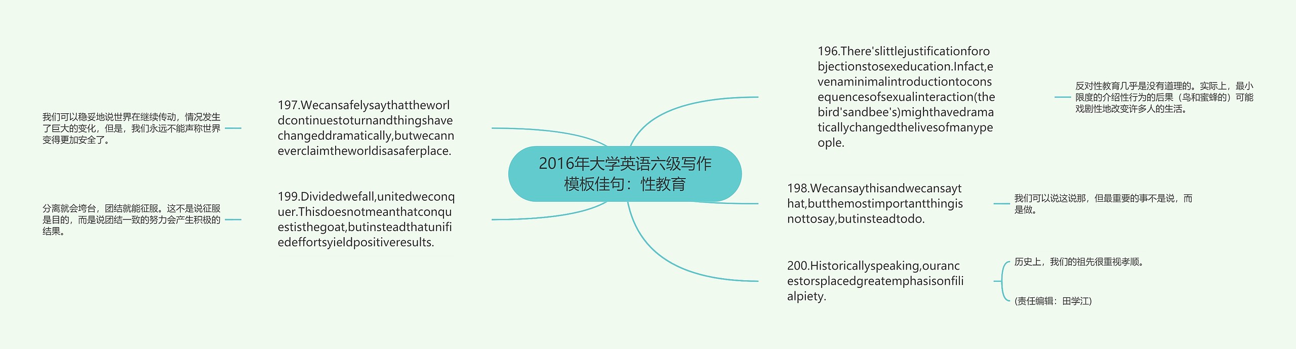 2016年大学英语六级写作模板佳句：性教育