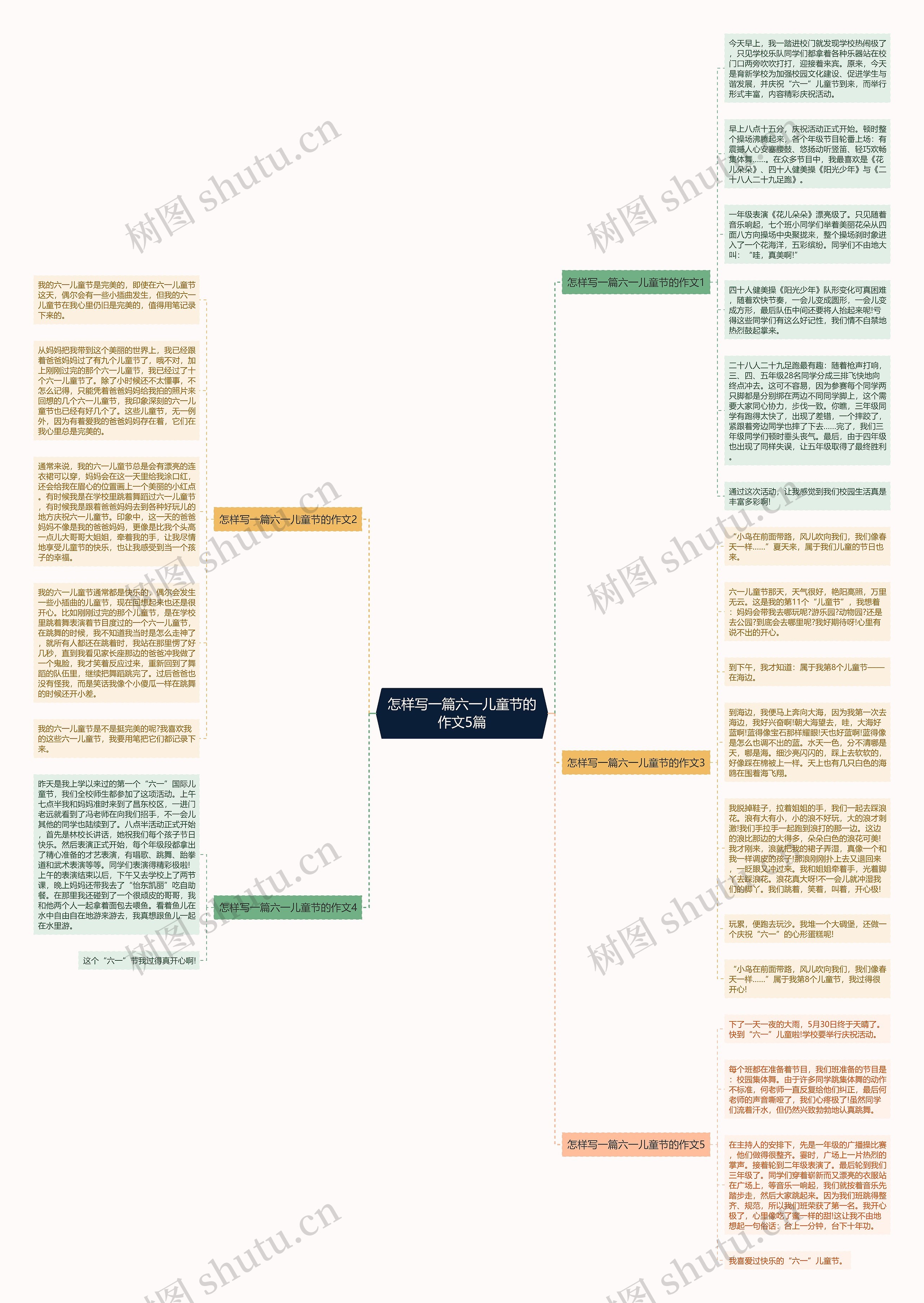 怎样写一篇六一儿童节的作文5篇思维导图