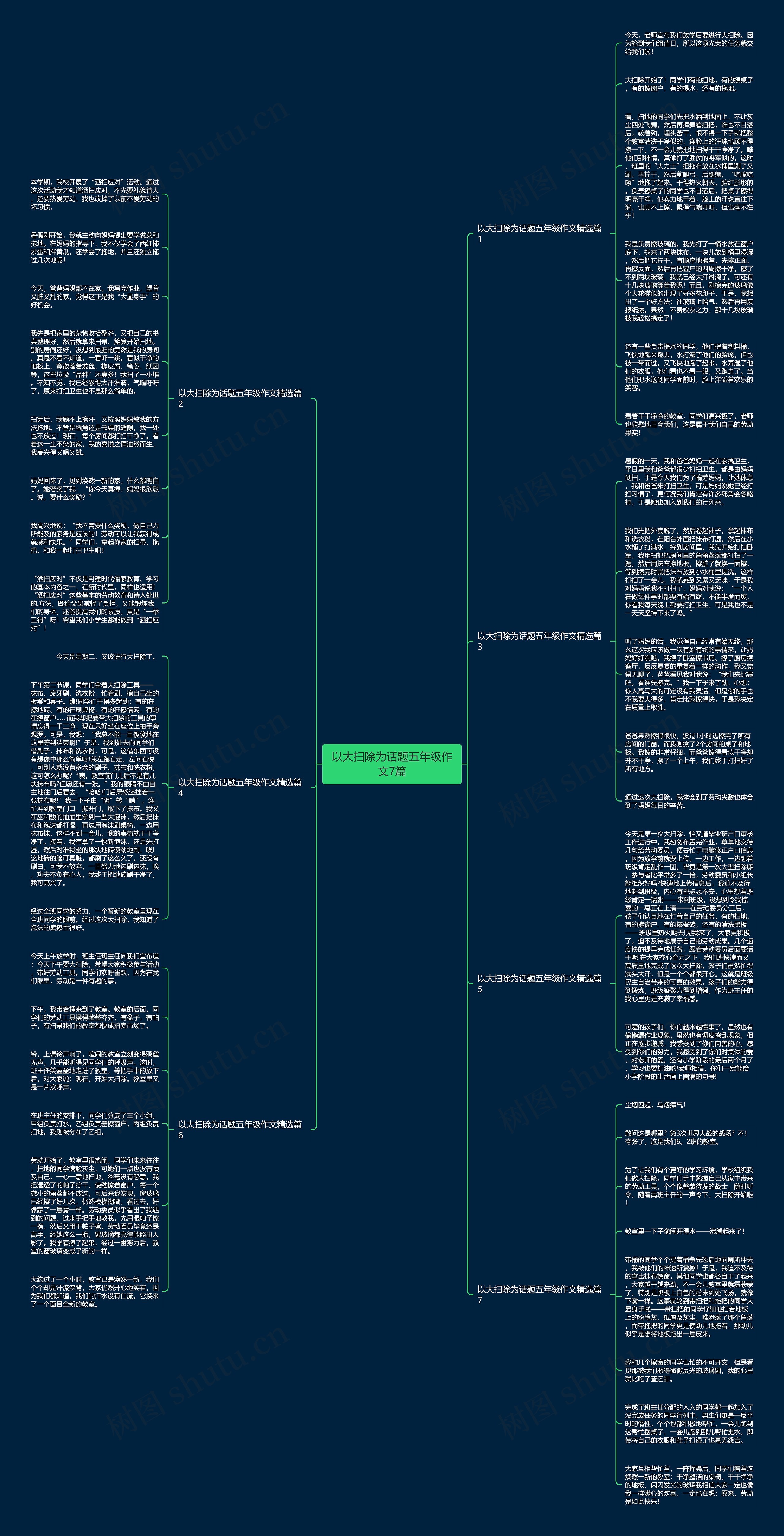 以大扫除为话题五年级作文7篇思维导图