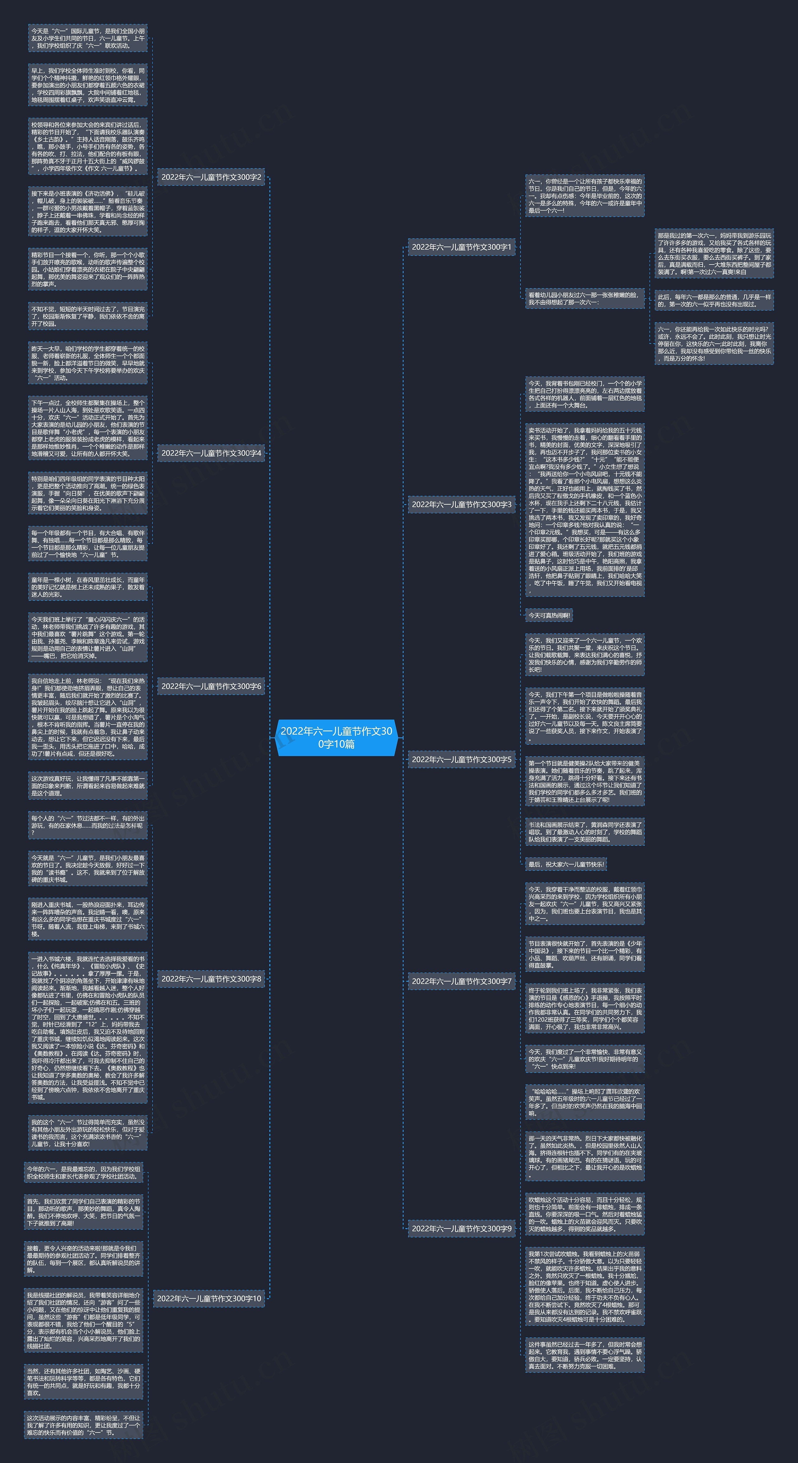 2022年六一儿童节作文300字10篇思维导图