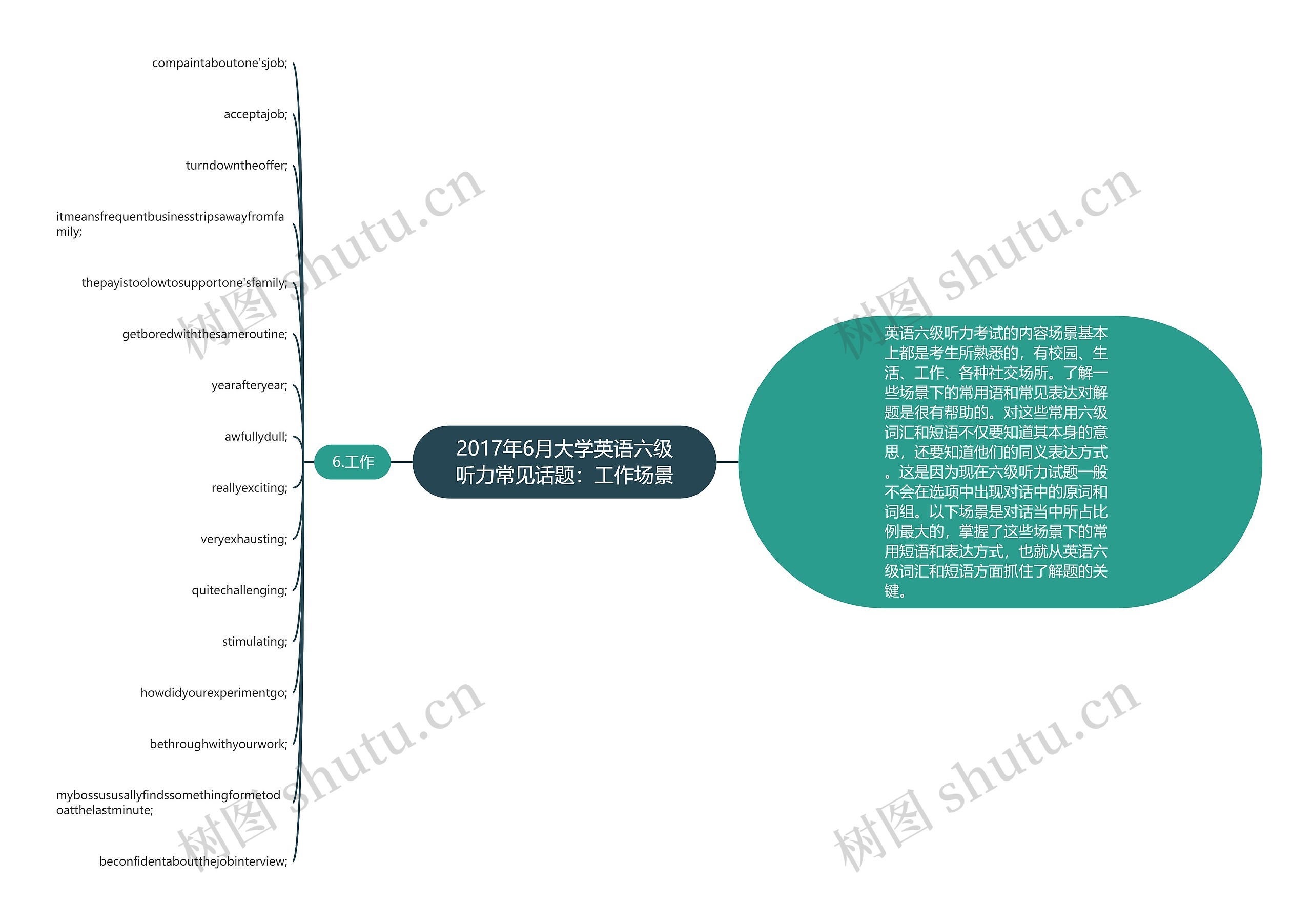 2017年6月大学英语六级听力常见话题：工作场景