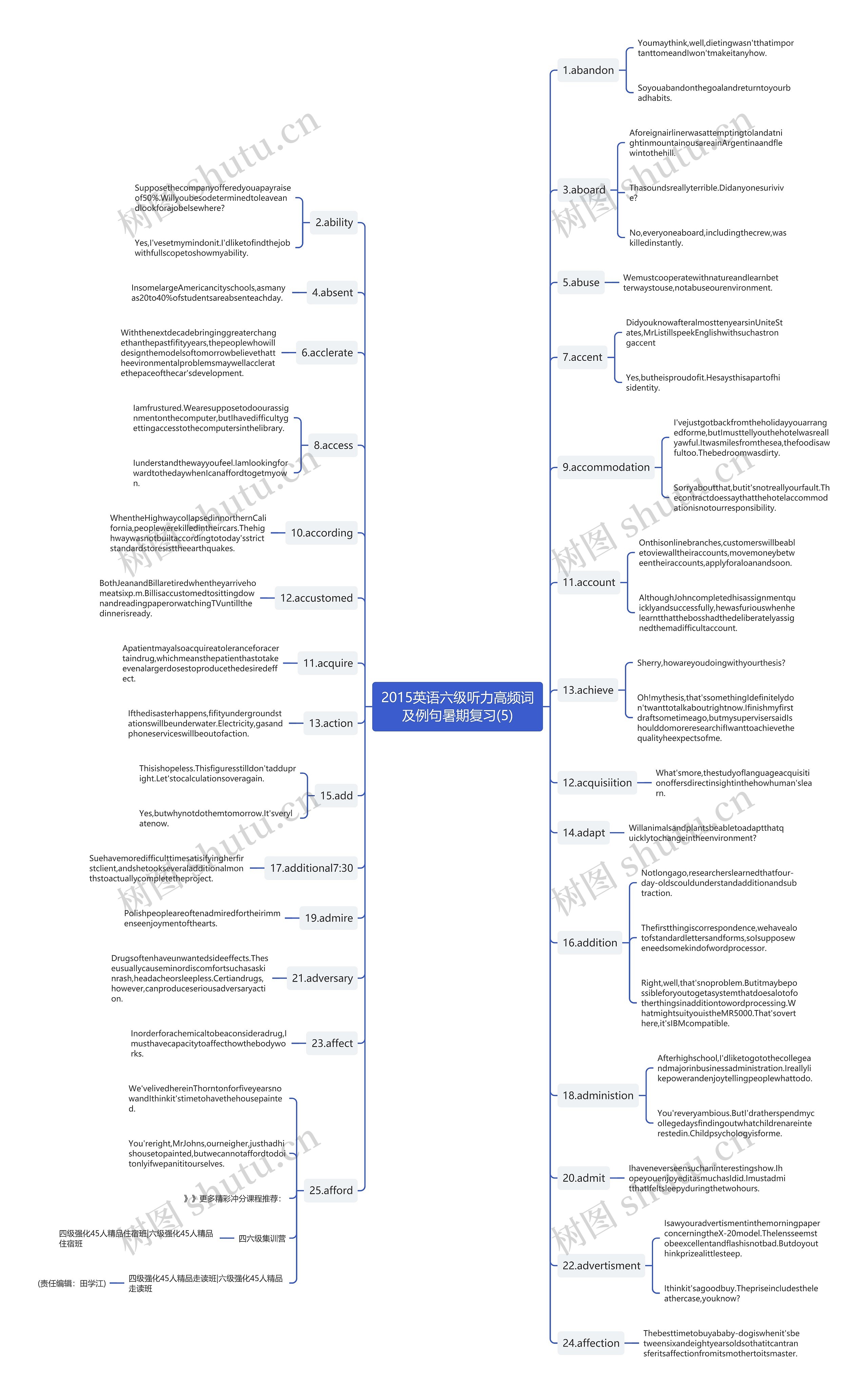 2015英语六级听力高频词及例句暑期复习(5)思维导图